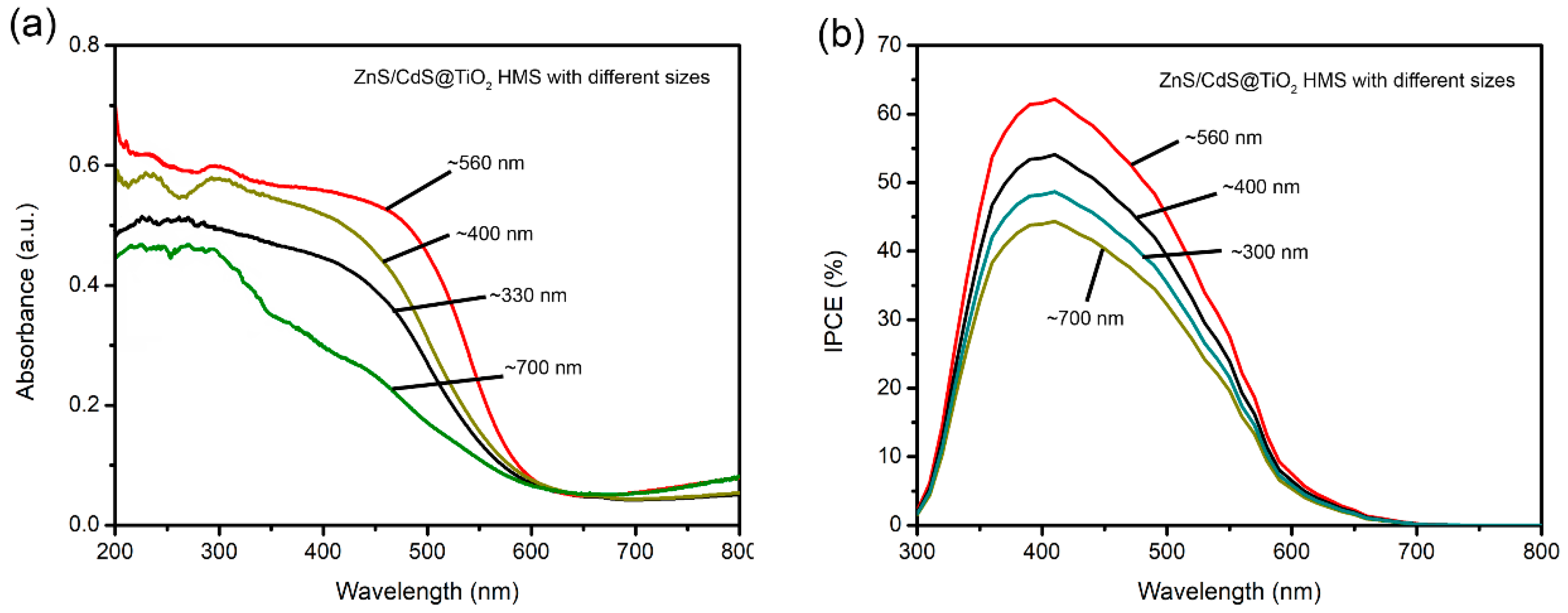 Materials 12 01583 g007
