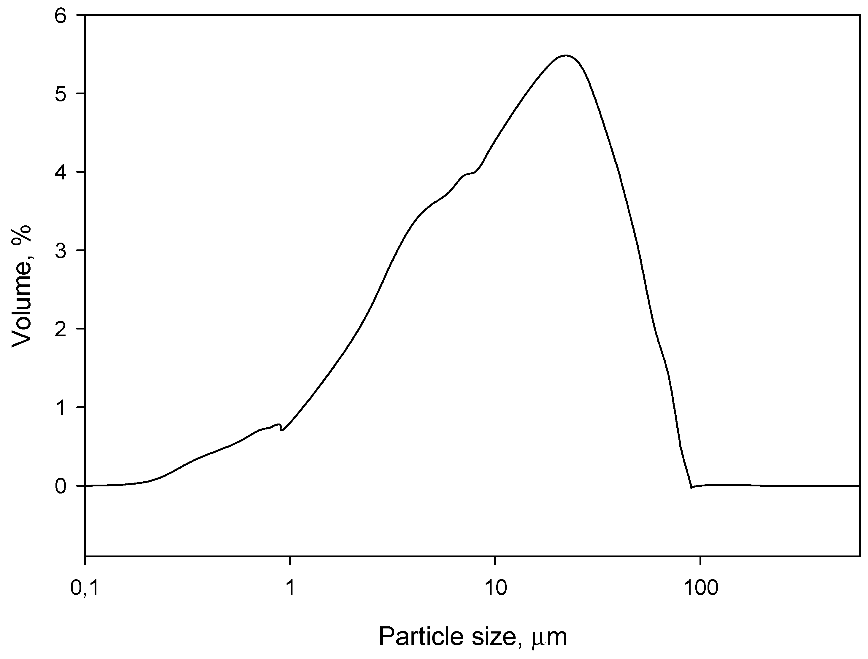 Materials 12 01584 g001 Materials 12 01584 g001