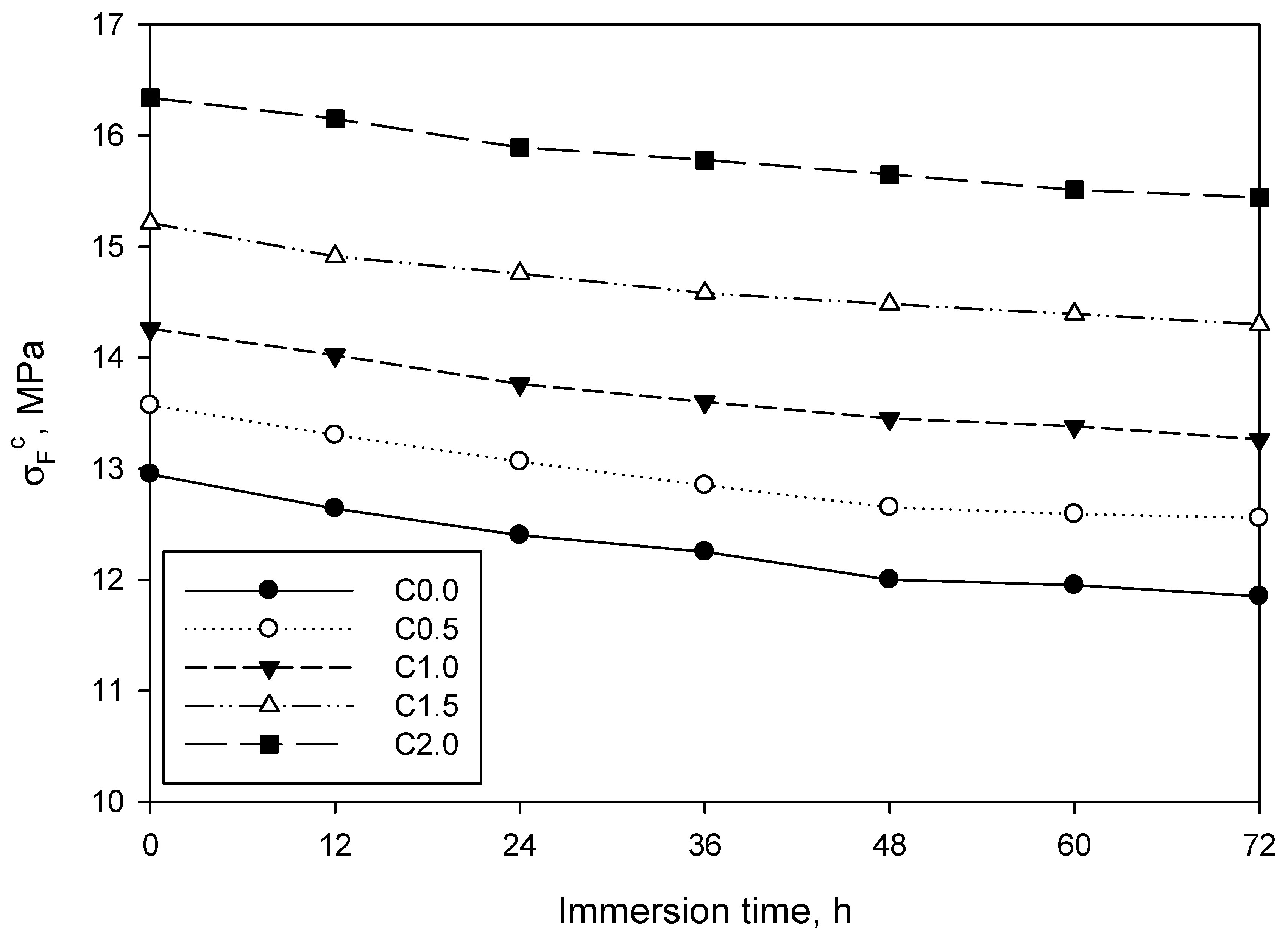 Materials 12 01584 g006 Materials 12 01584 g006