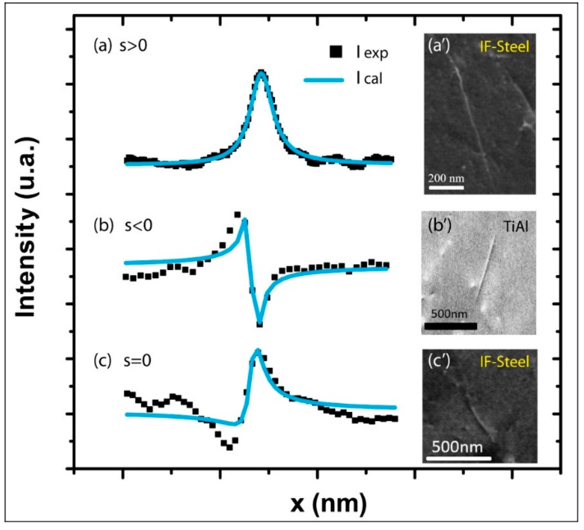 Materials 12 01587 g006 Materials 12 01587 g006