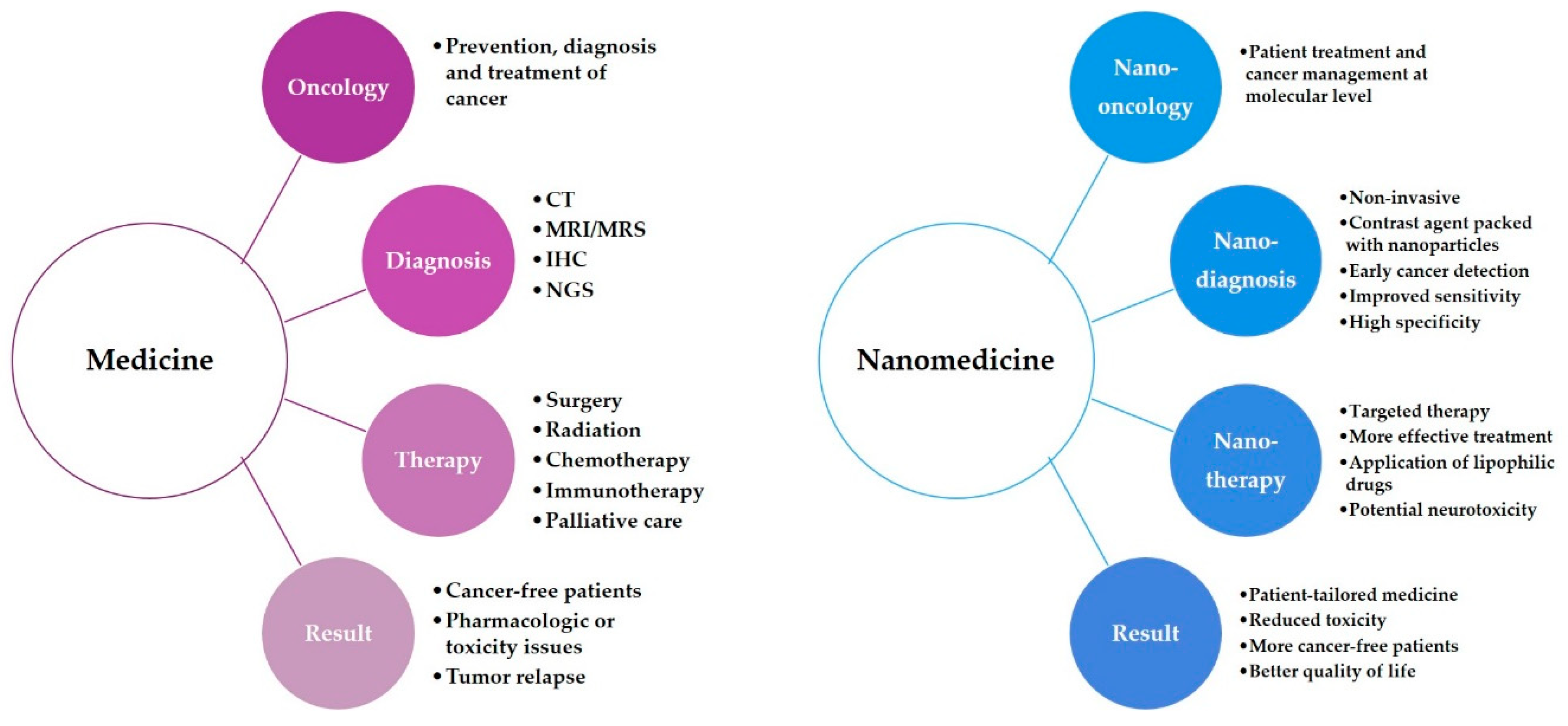Materials 12 01588 g003