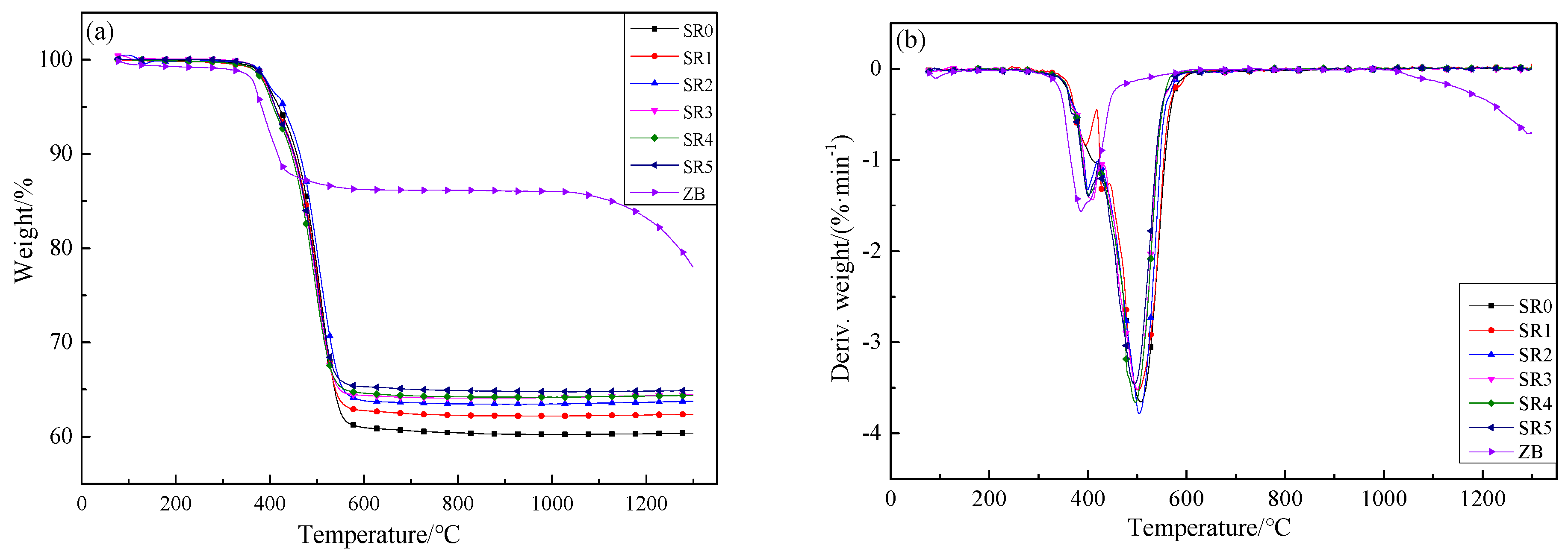 Materials 12 01591 g003