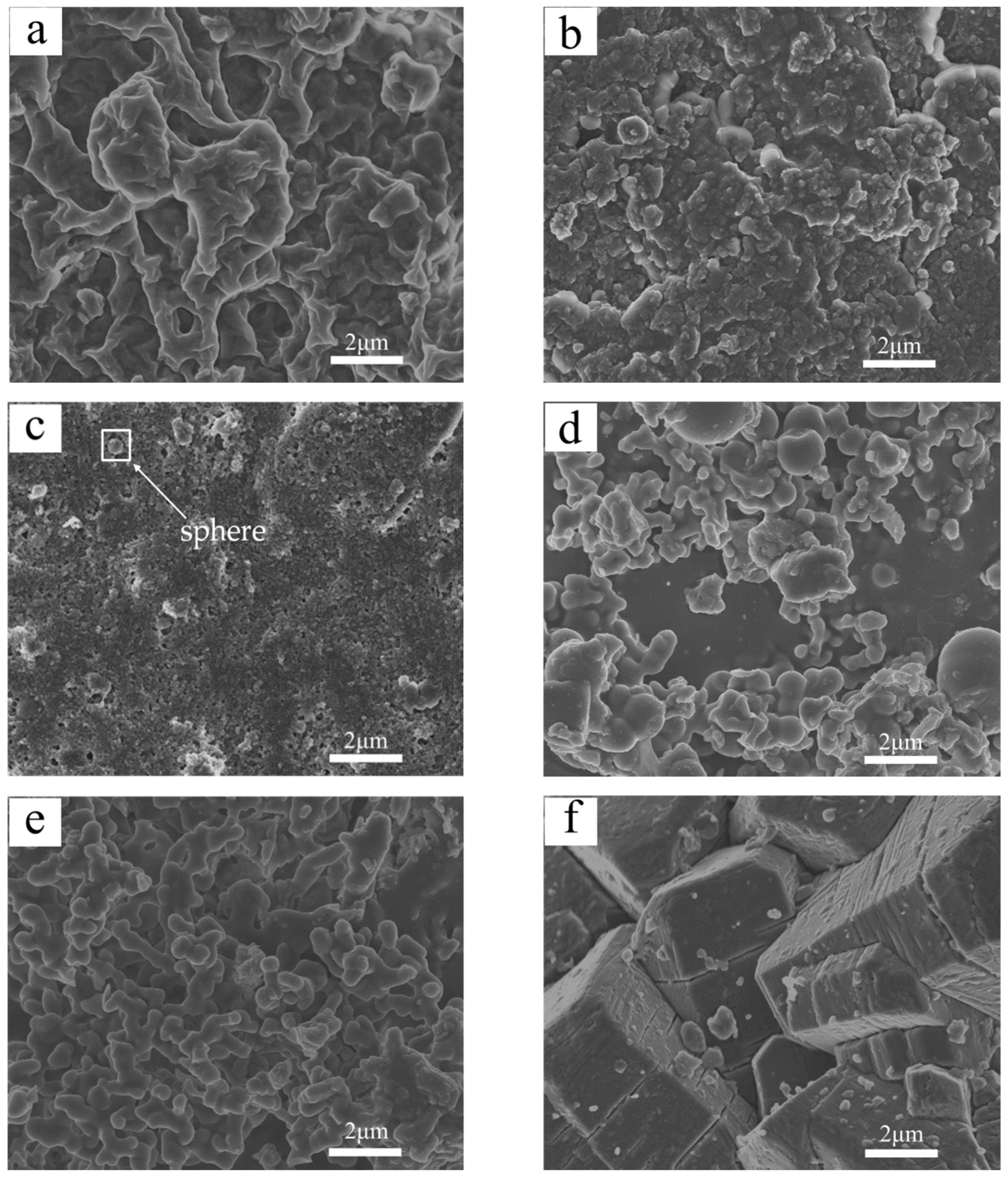 Materials 12 01591 g006