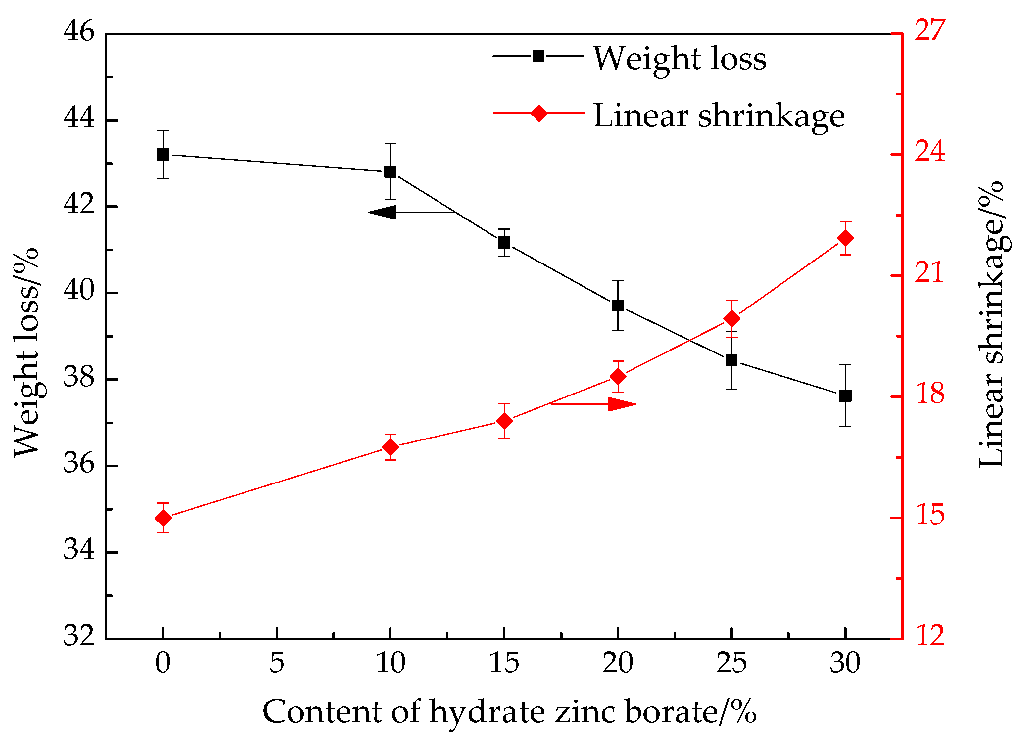 Materials 12 01591 g007