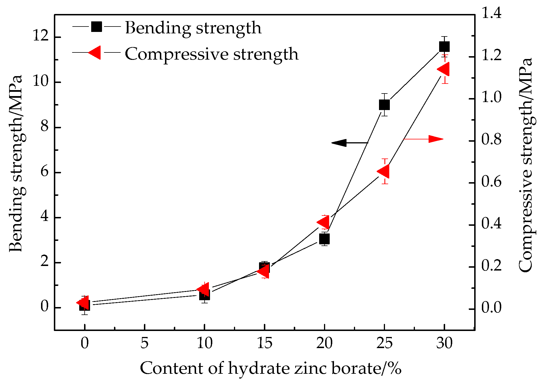 Materials 12 01591 g008