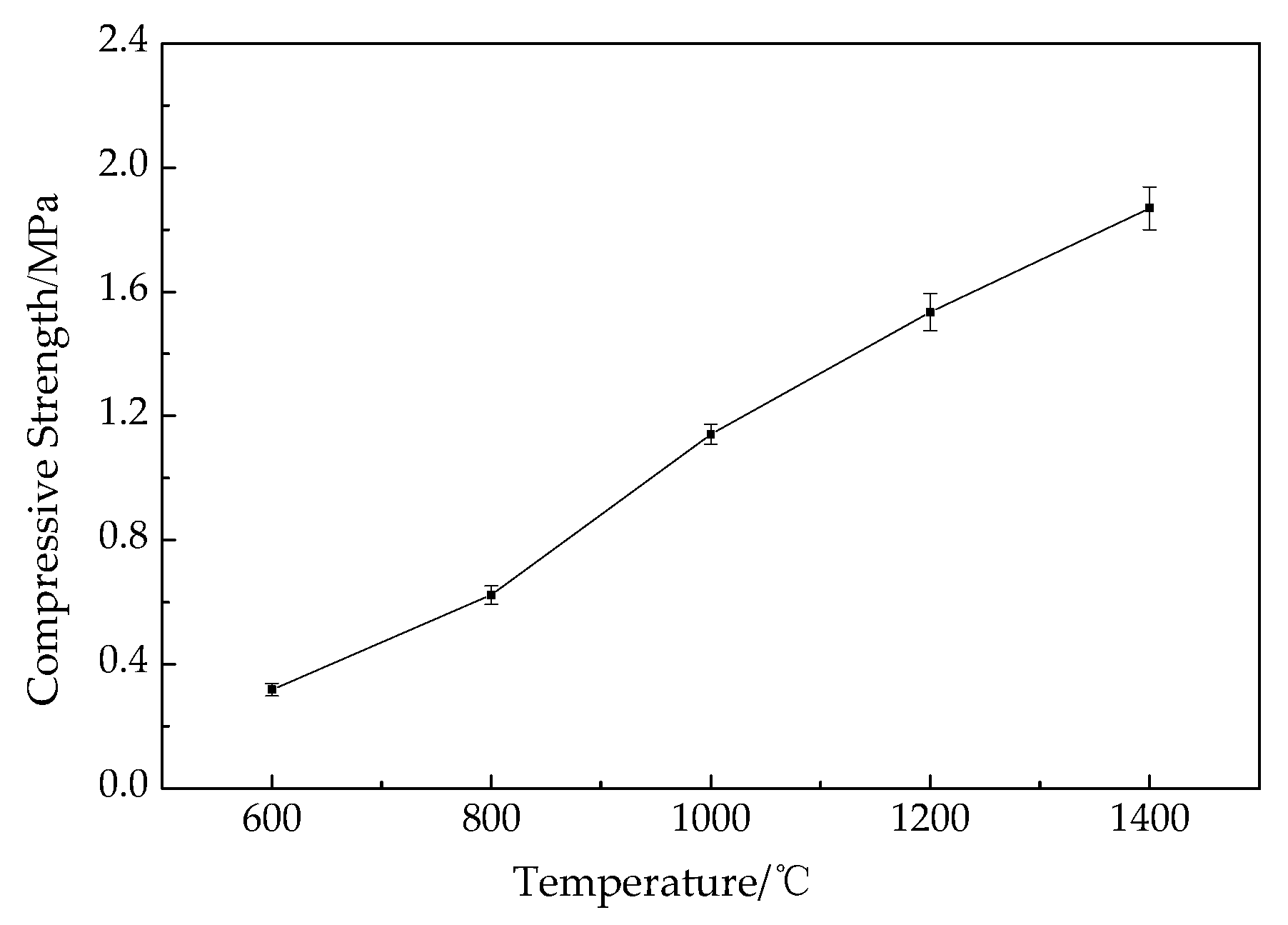 Materials 12 01591 g009