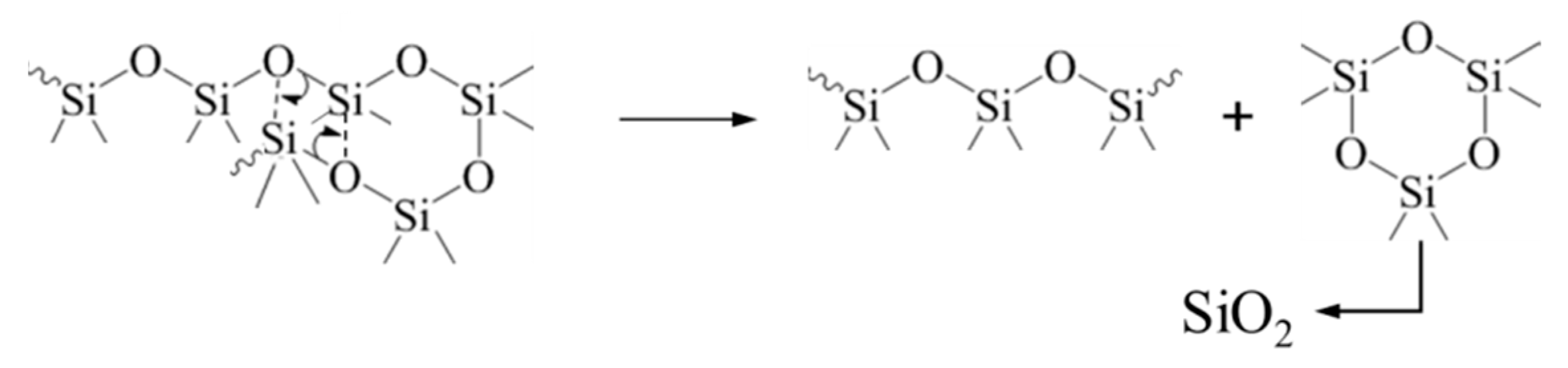Materials 12 01591 sch001