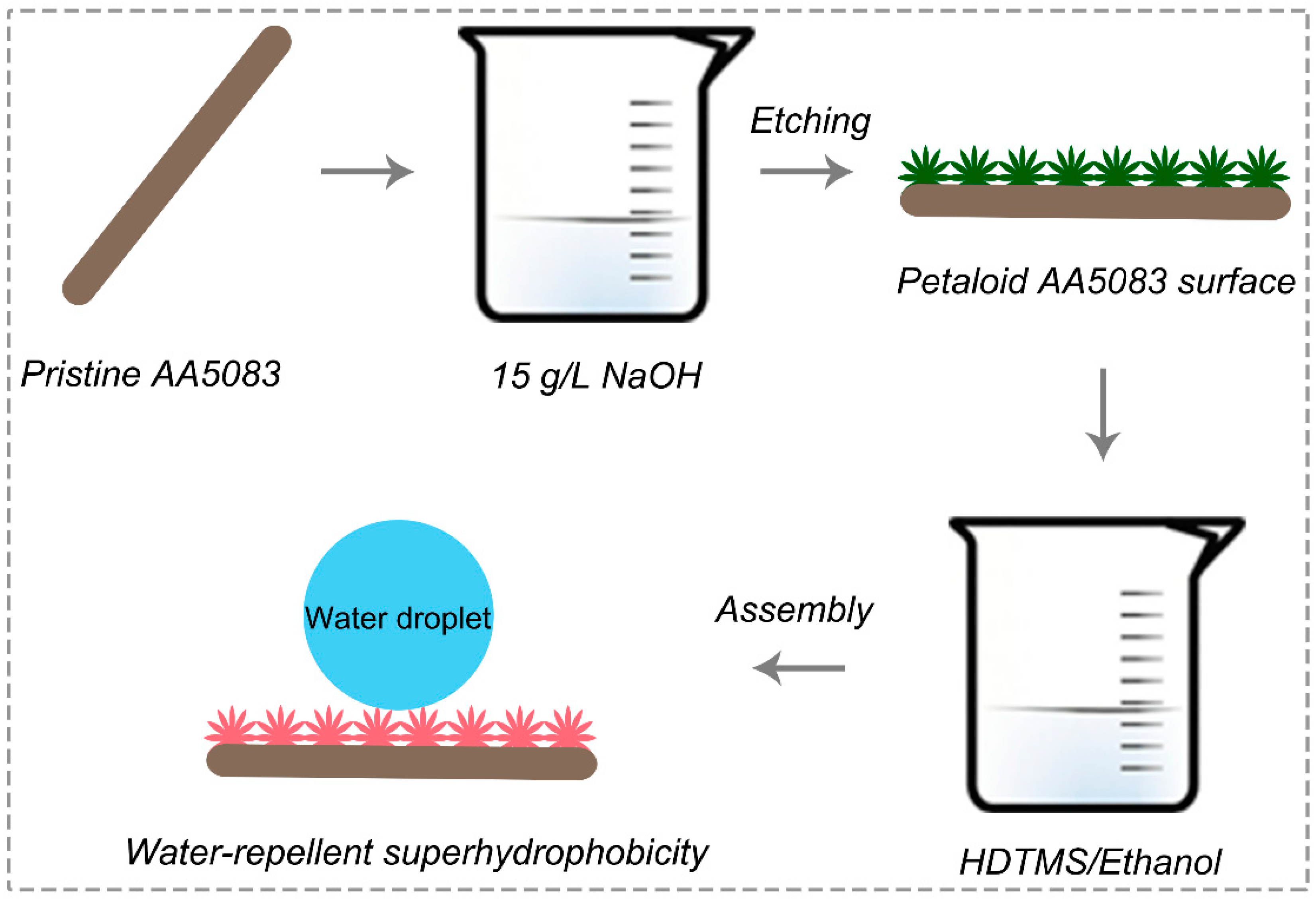 Materials 12 01592 g001