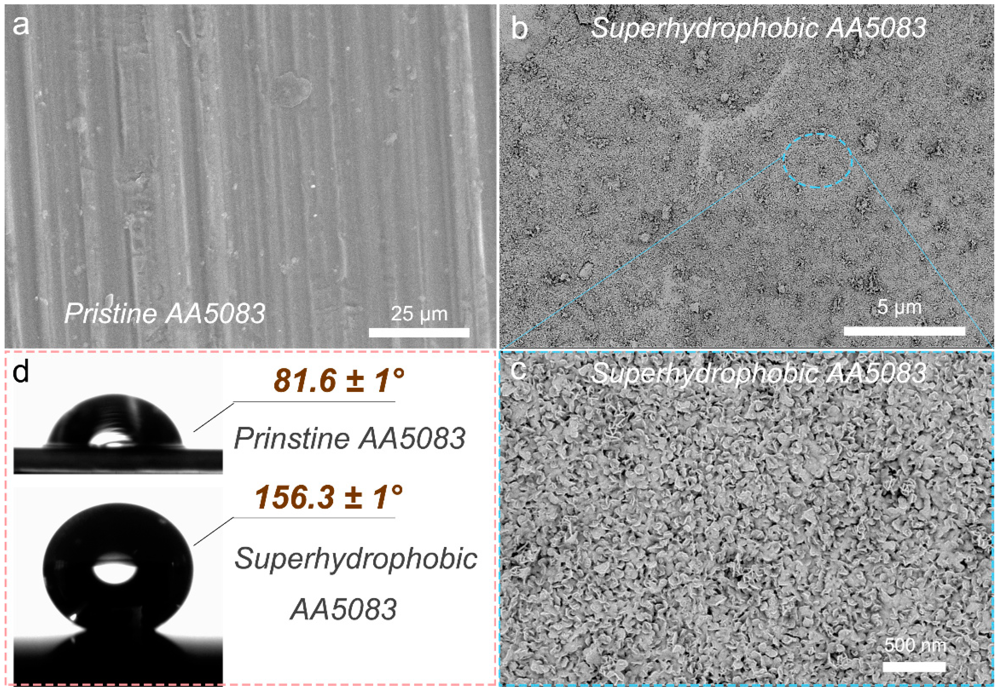 Materials 12 01592 g002