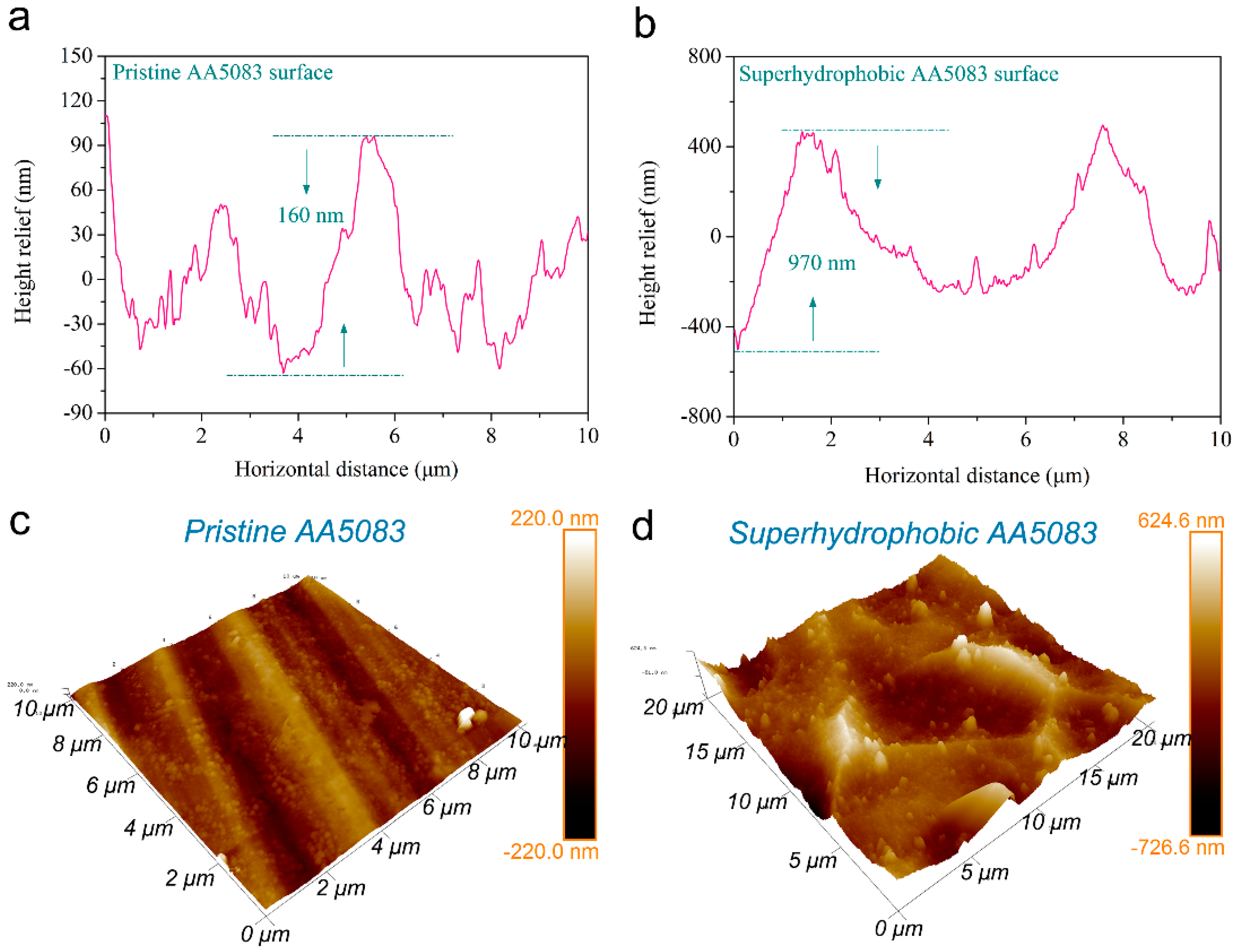 Materials 12 01592 g003