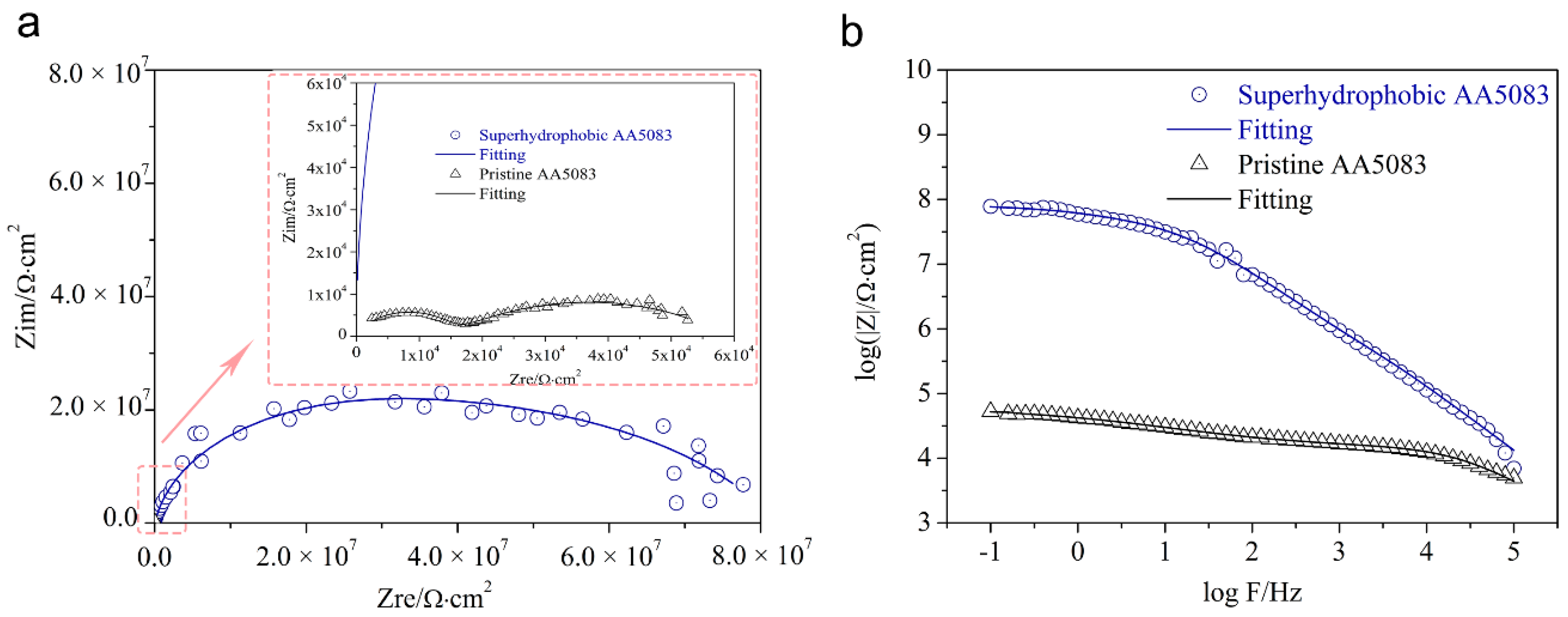Materials 12 01592 g007