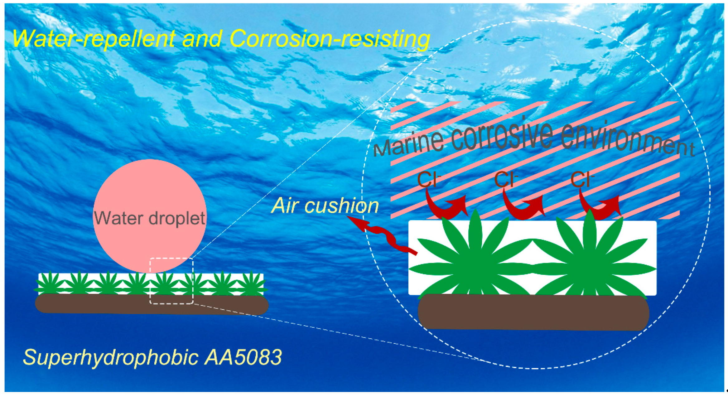 Materials 12 01592 g009