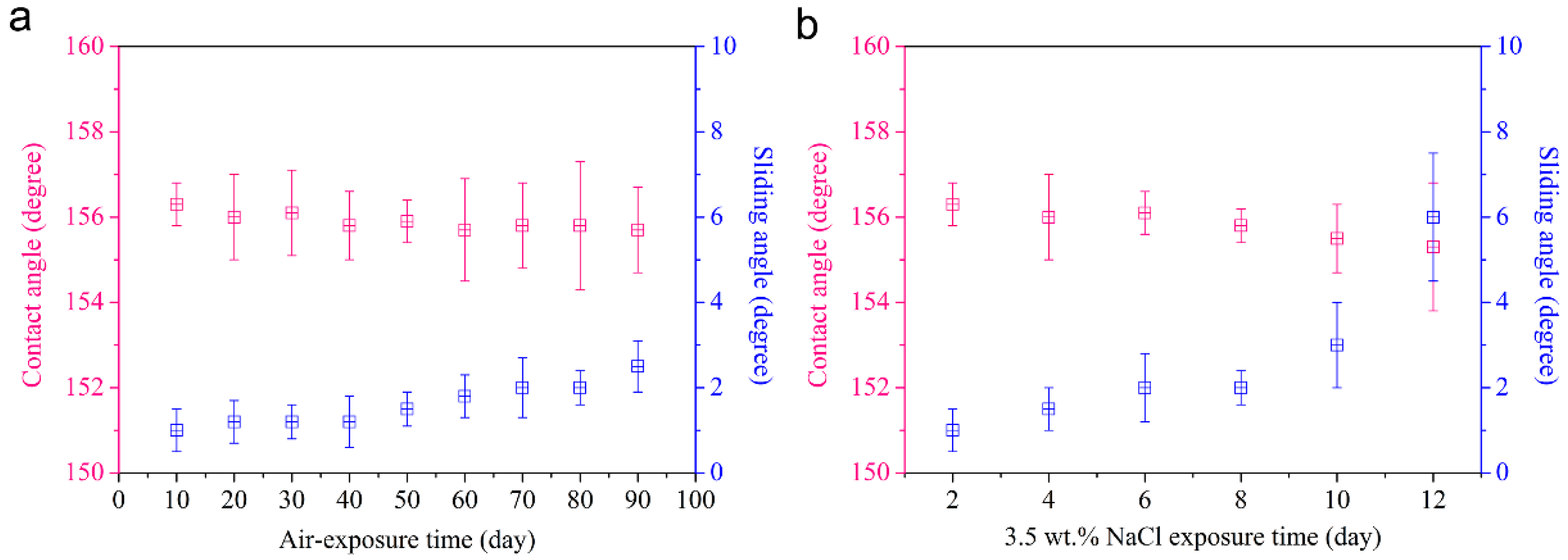 Materials 12 01592 g010