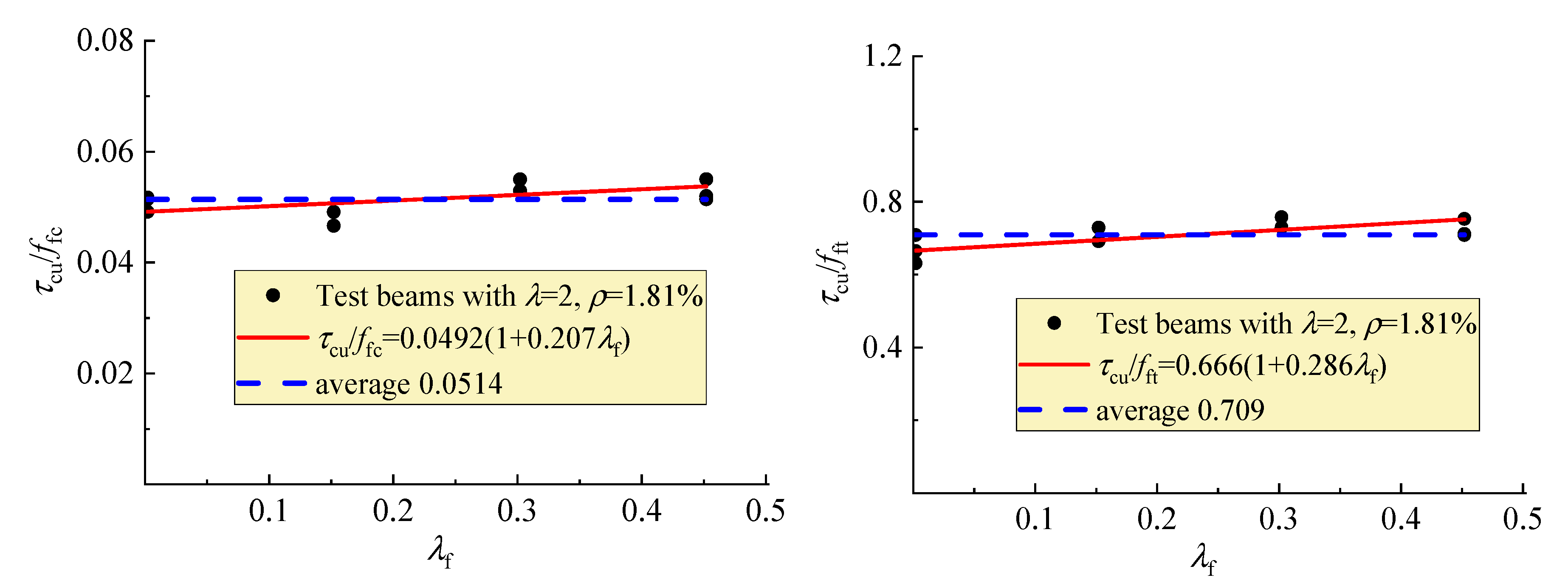 Materials 12 01594 g013