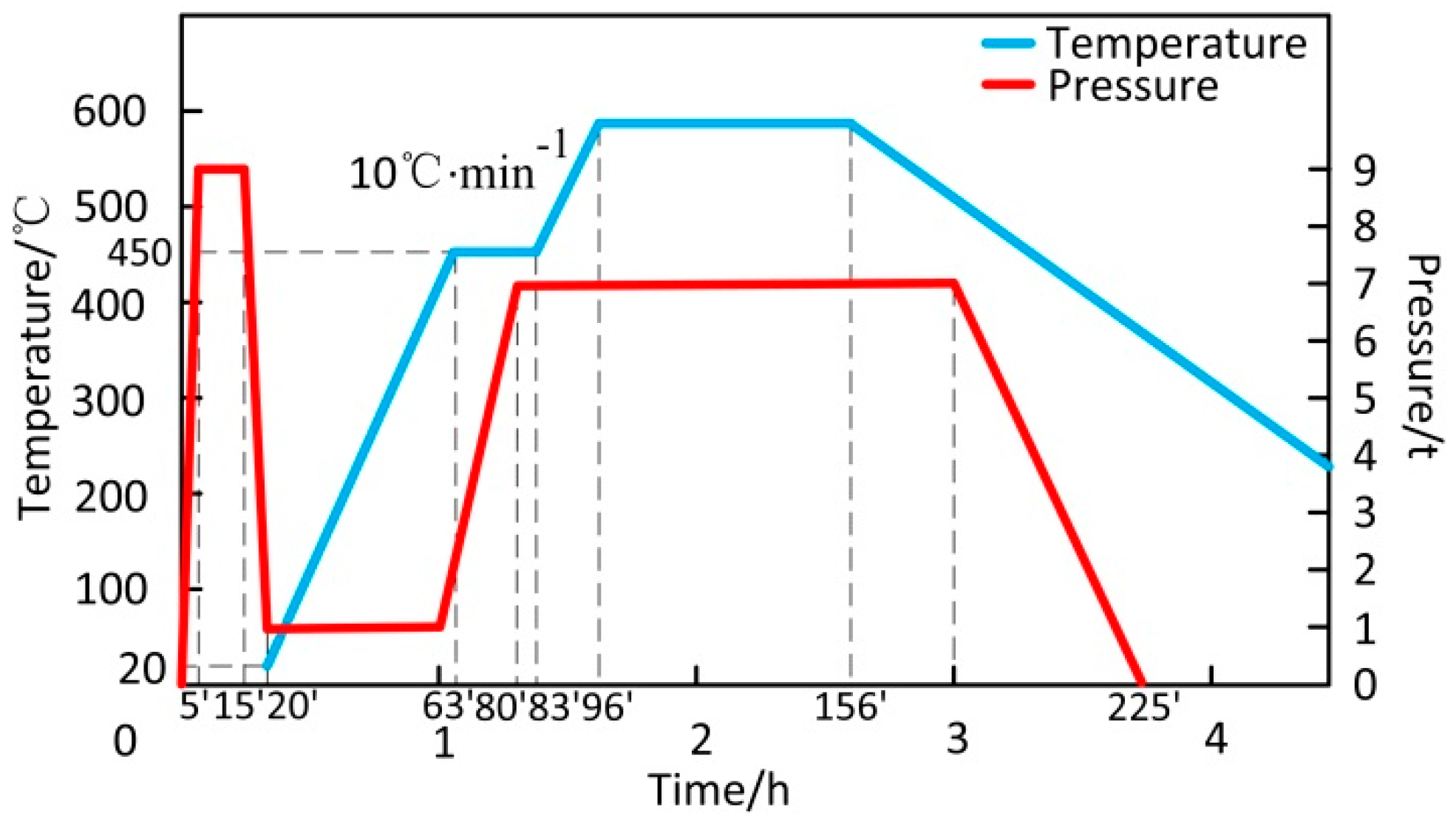 Materials 12 01602 g003 Materials 12 01602 g003