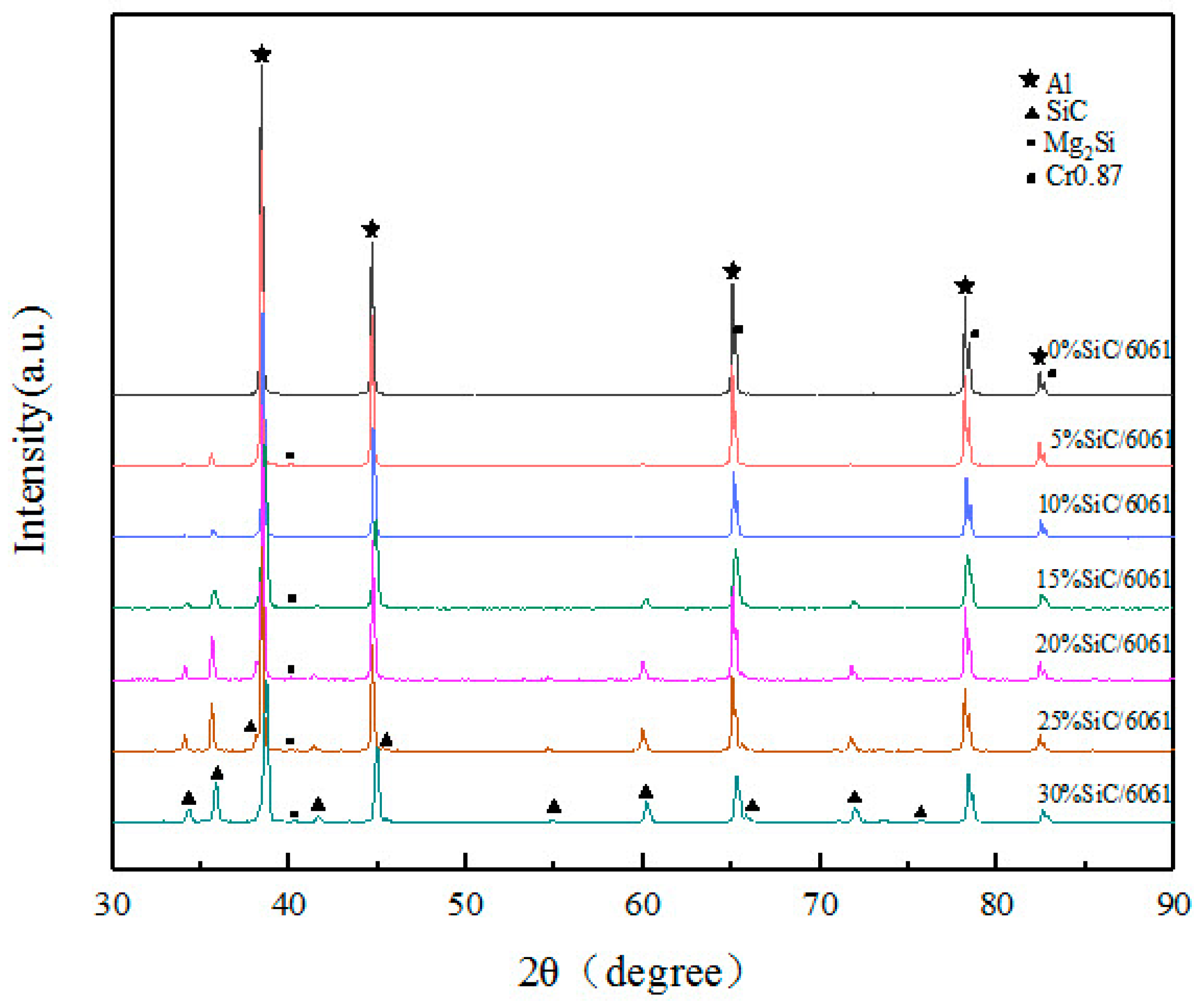 Materials 12 01602 g007 Materials 12 01602 g007