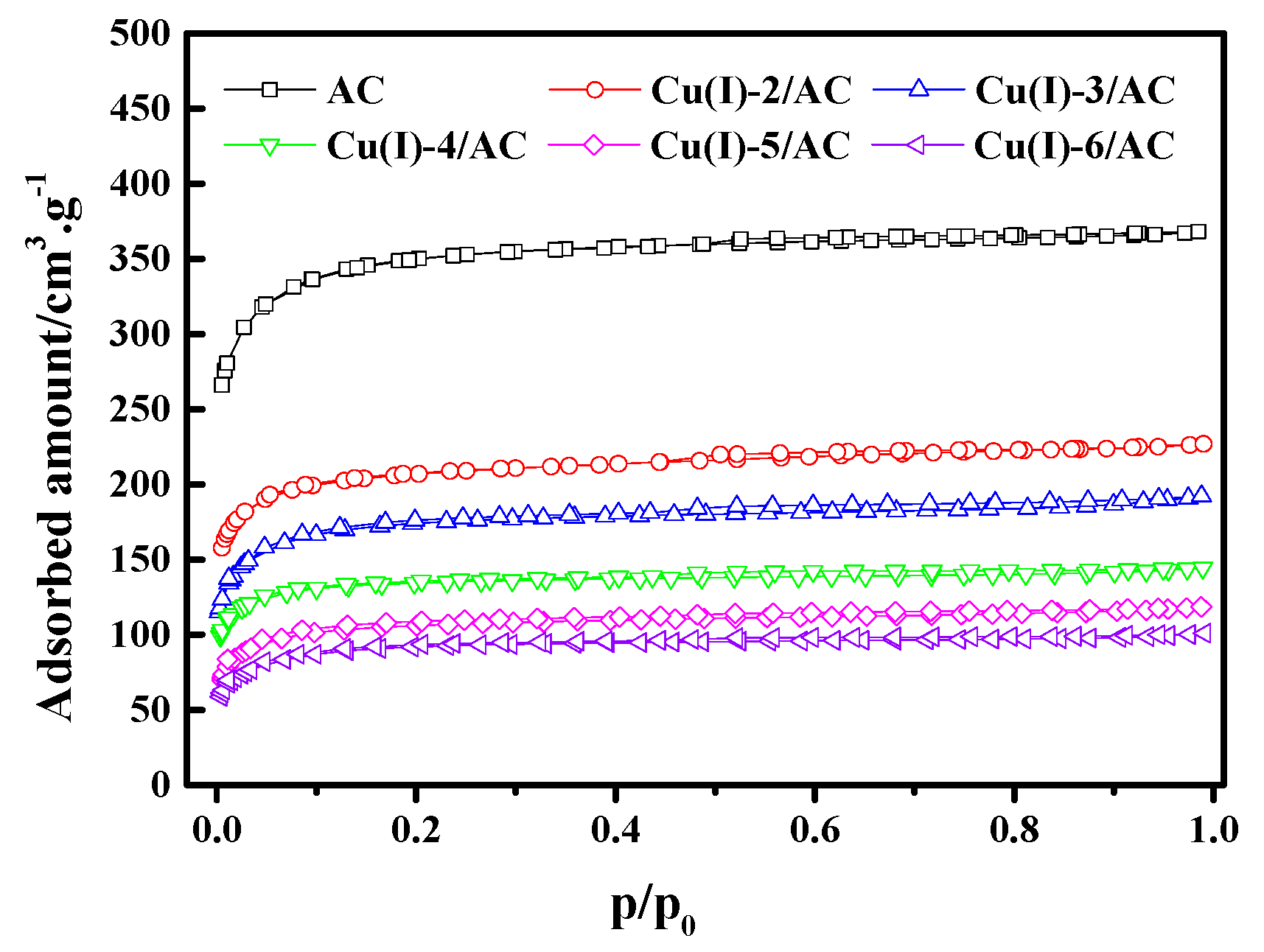 Materials 12 01605 g003