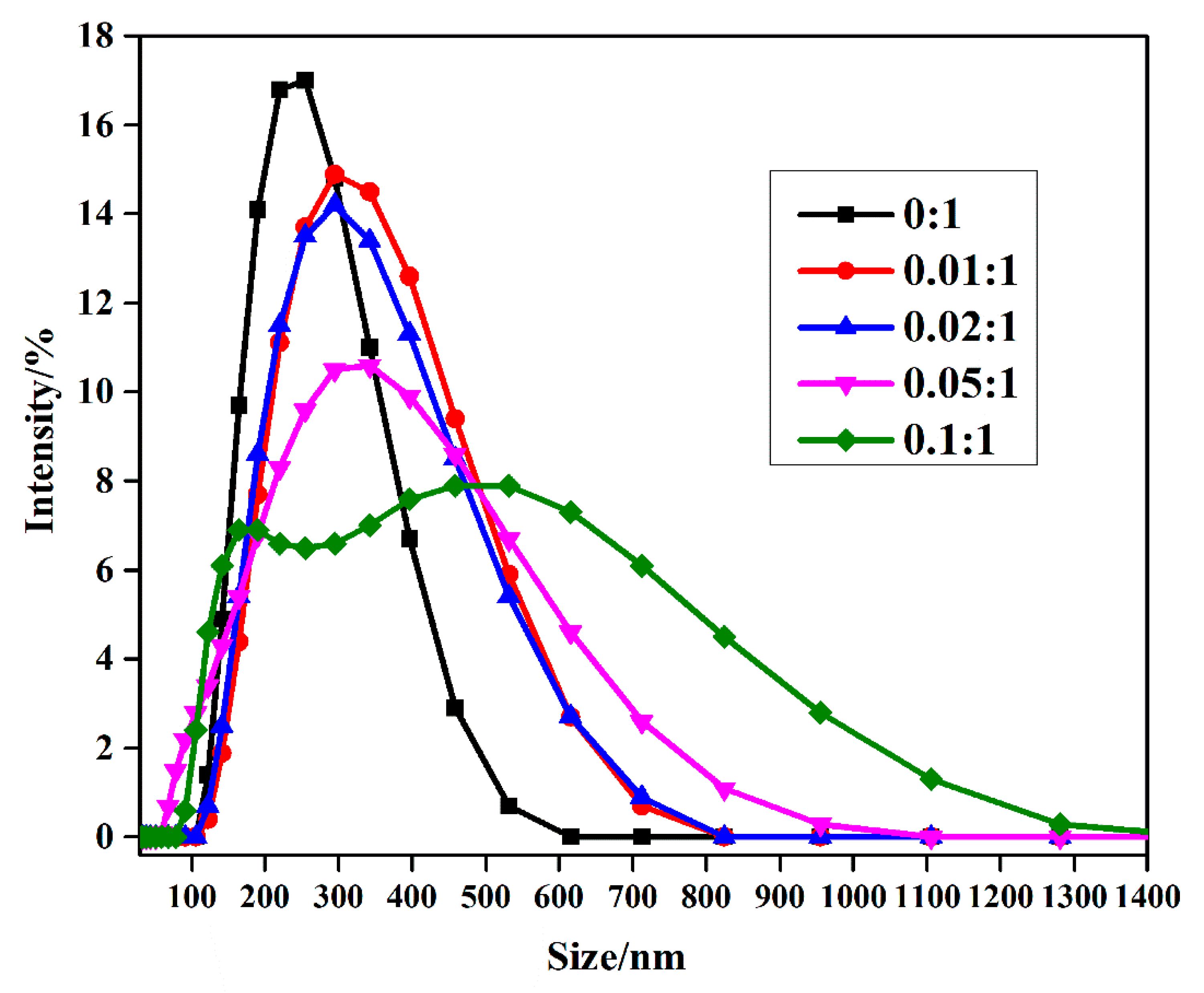 Materials 12 01606 g002 Materials 12 01606 g002