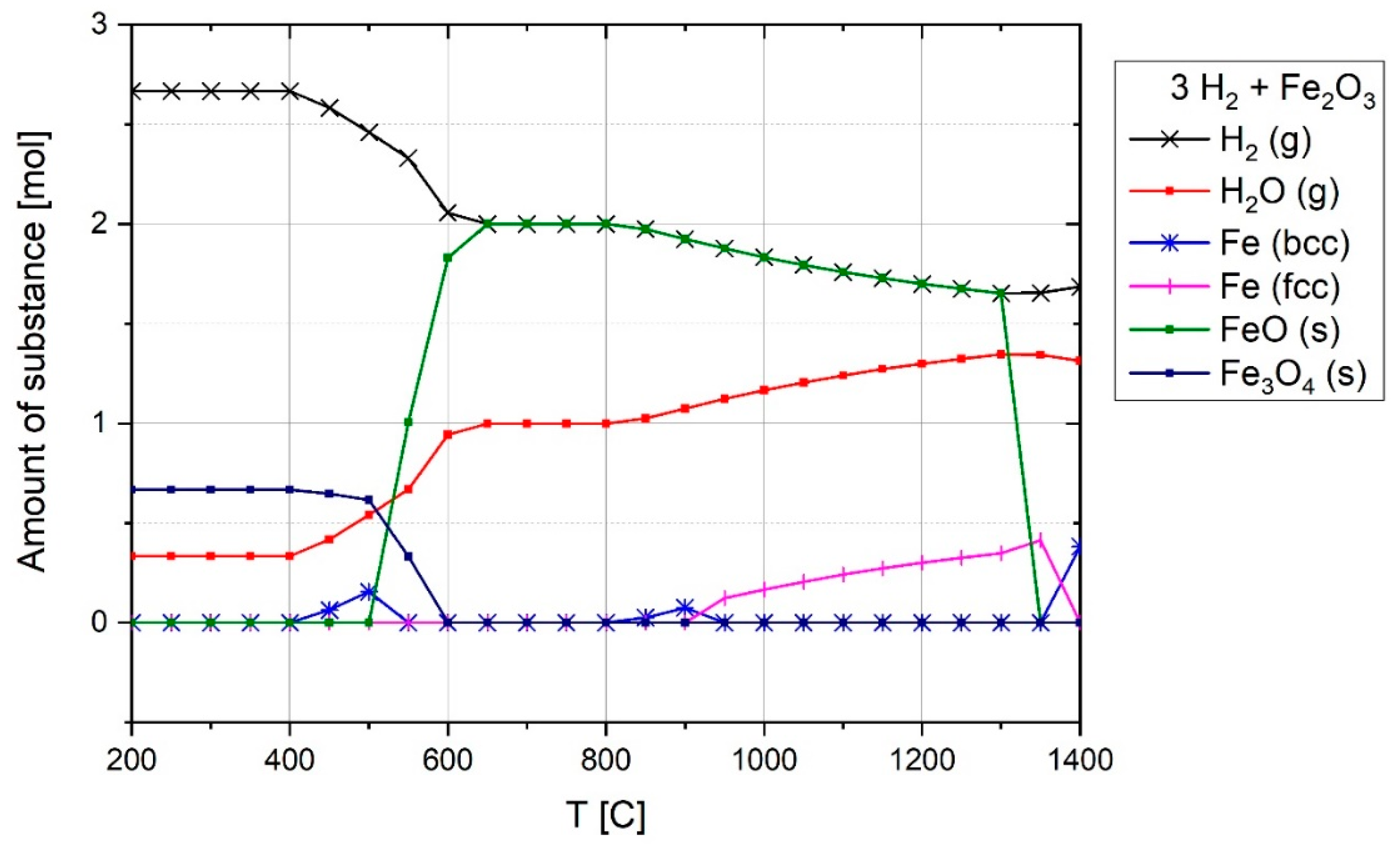 Materials 12 01608 g013