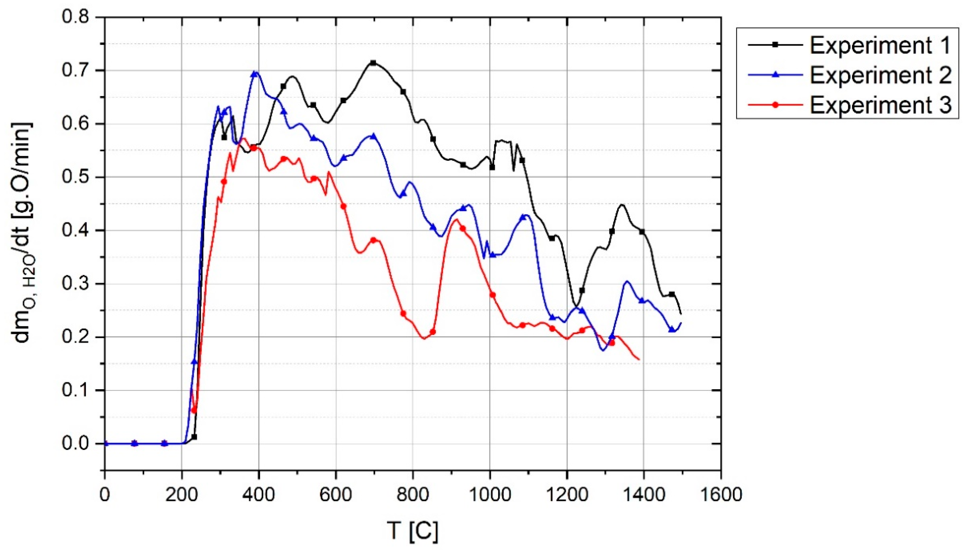 Materials 12 01608 g015