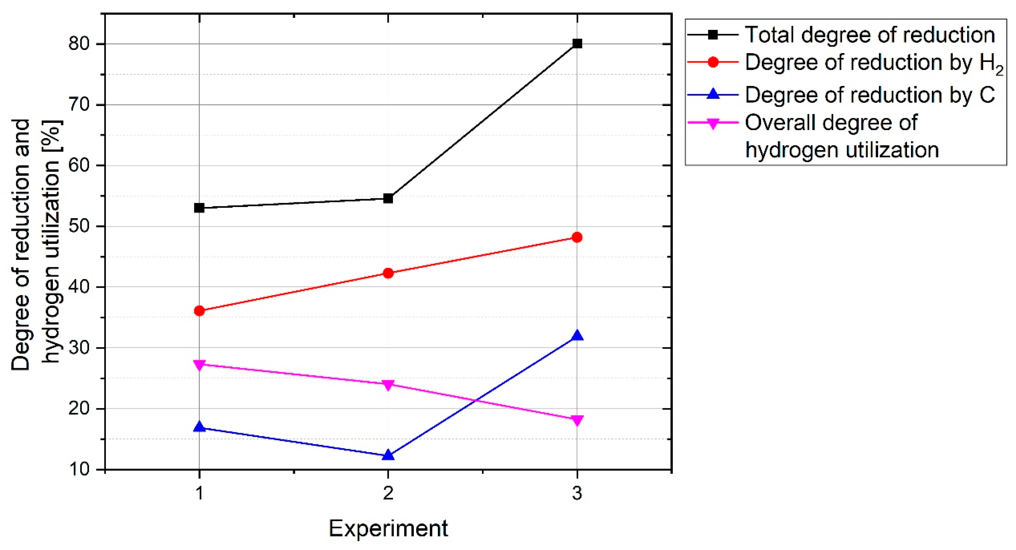 Materials 12 01608 g017
