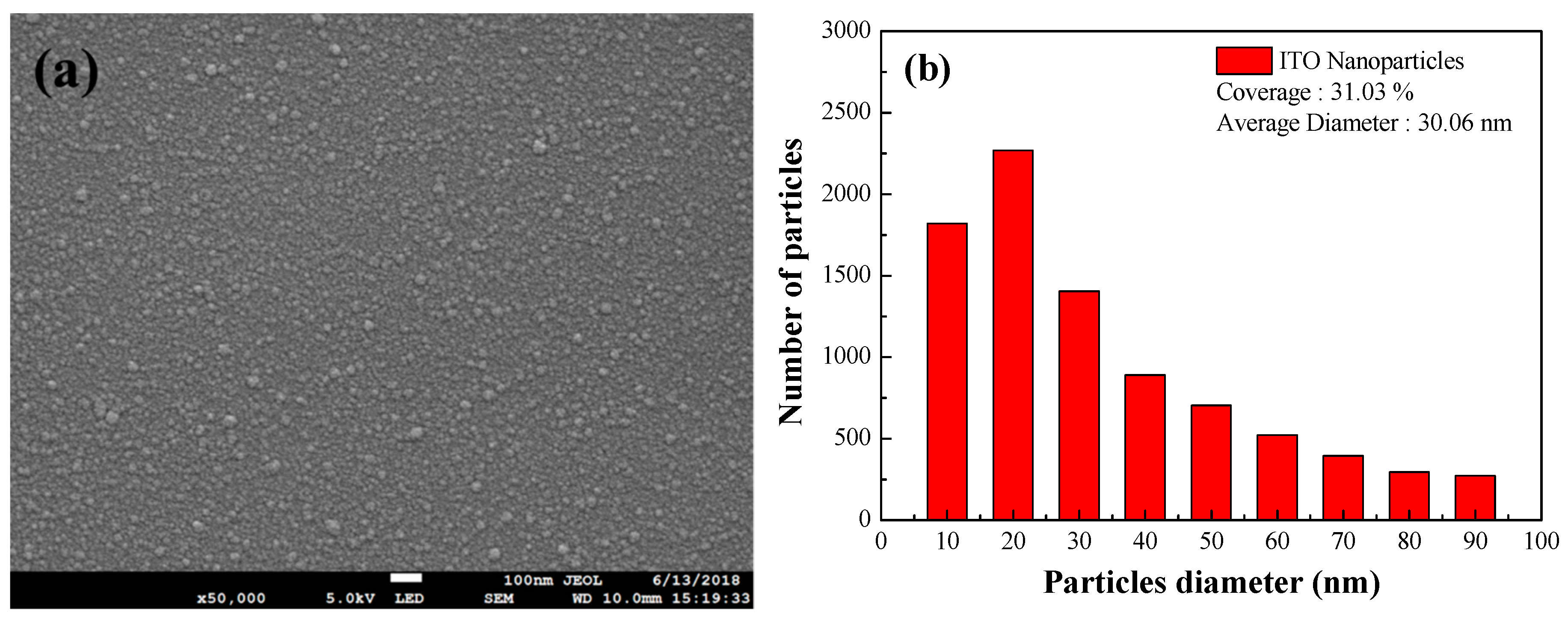 Materials 12 01614 g004