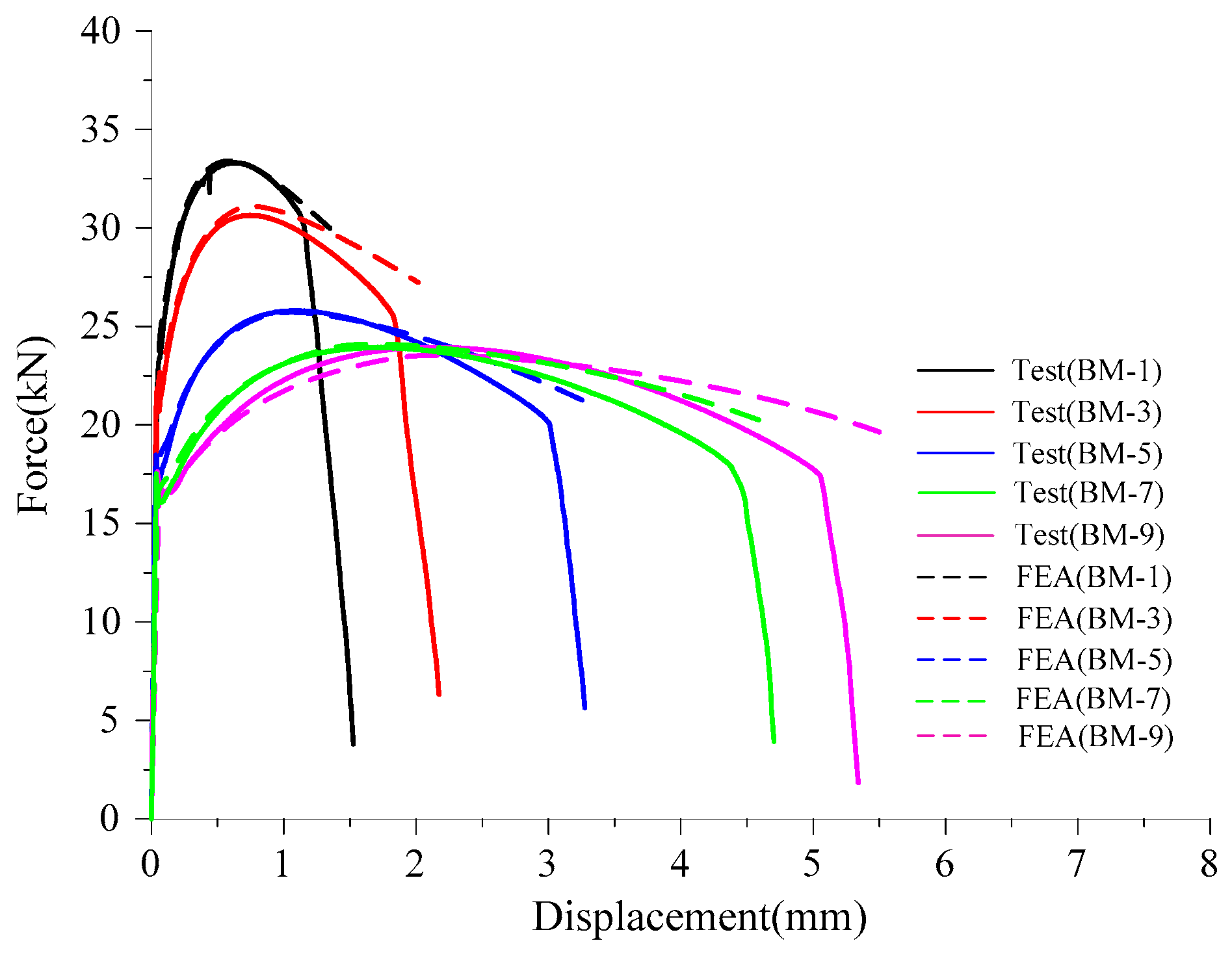 Materials 12 01615 g006