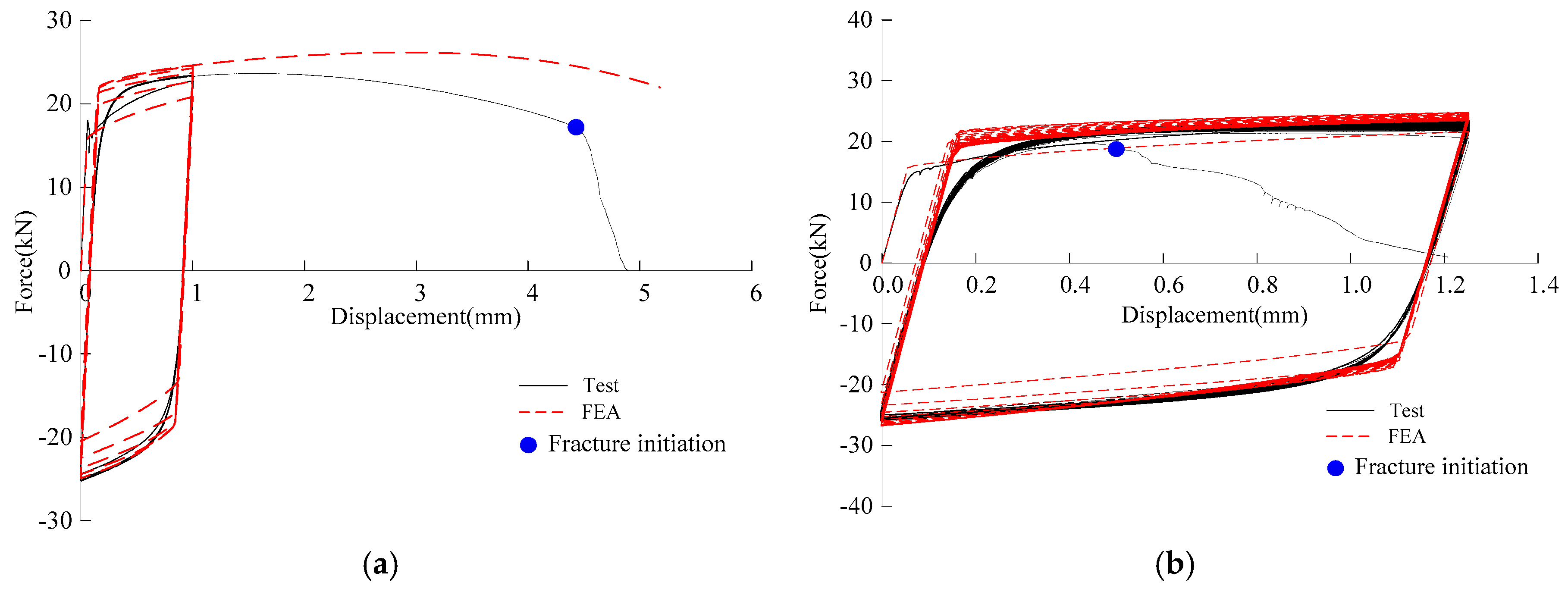 Materials 12 01615 g008a