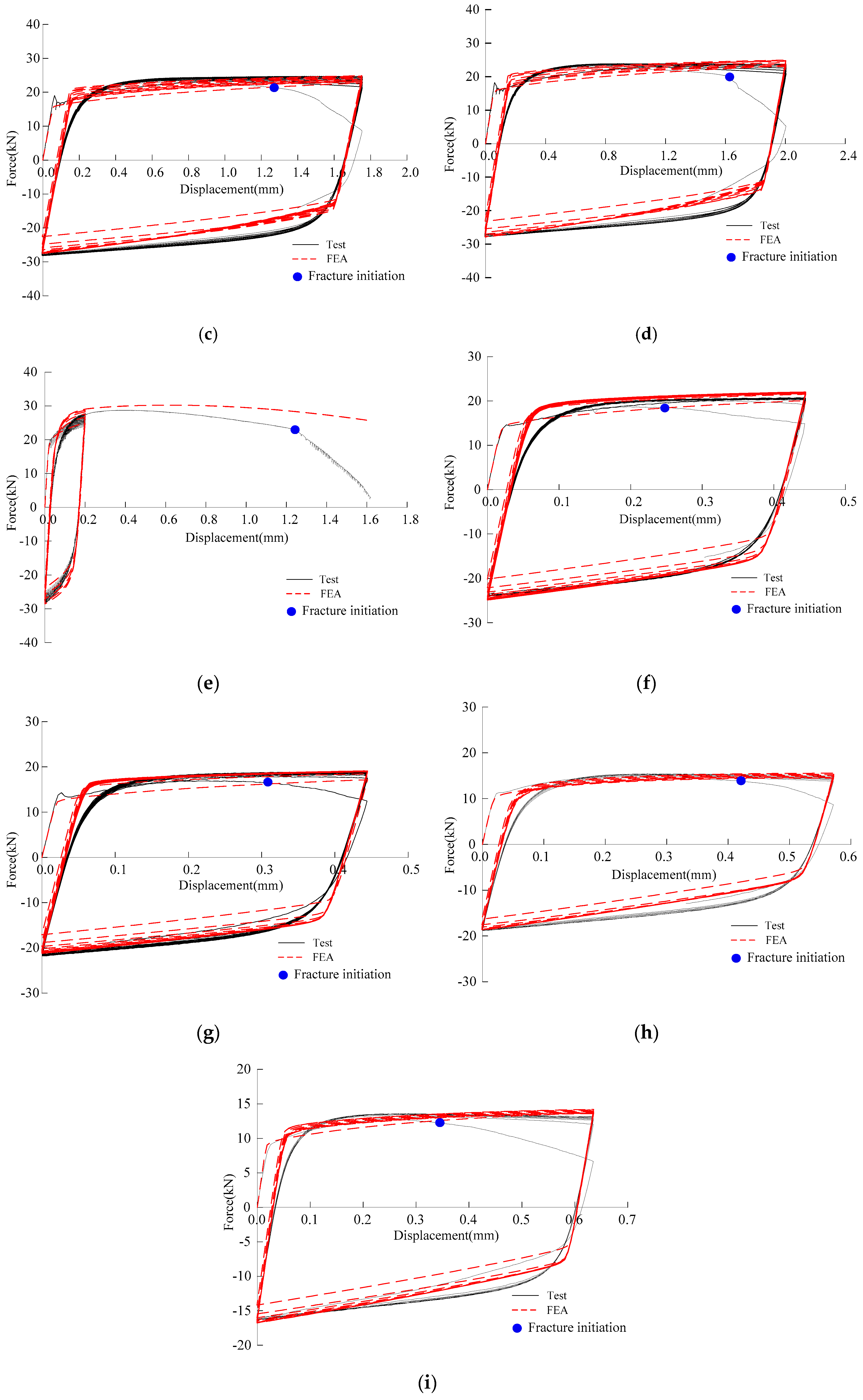 Materials 12 01615 g008b