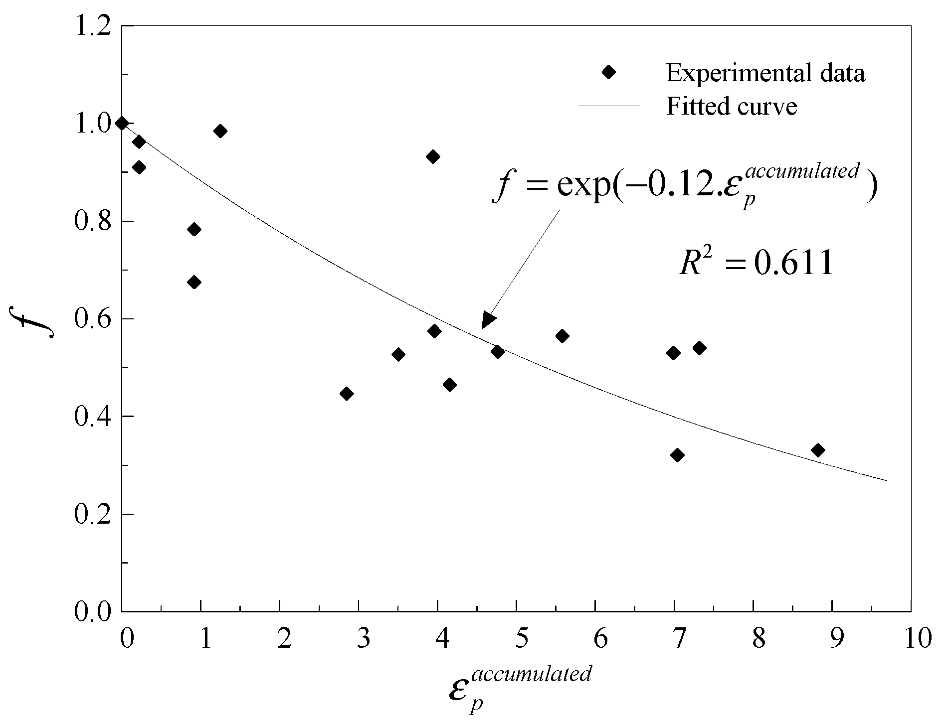 Materials 12 01615 g009