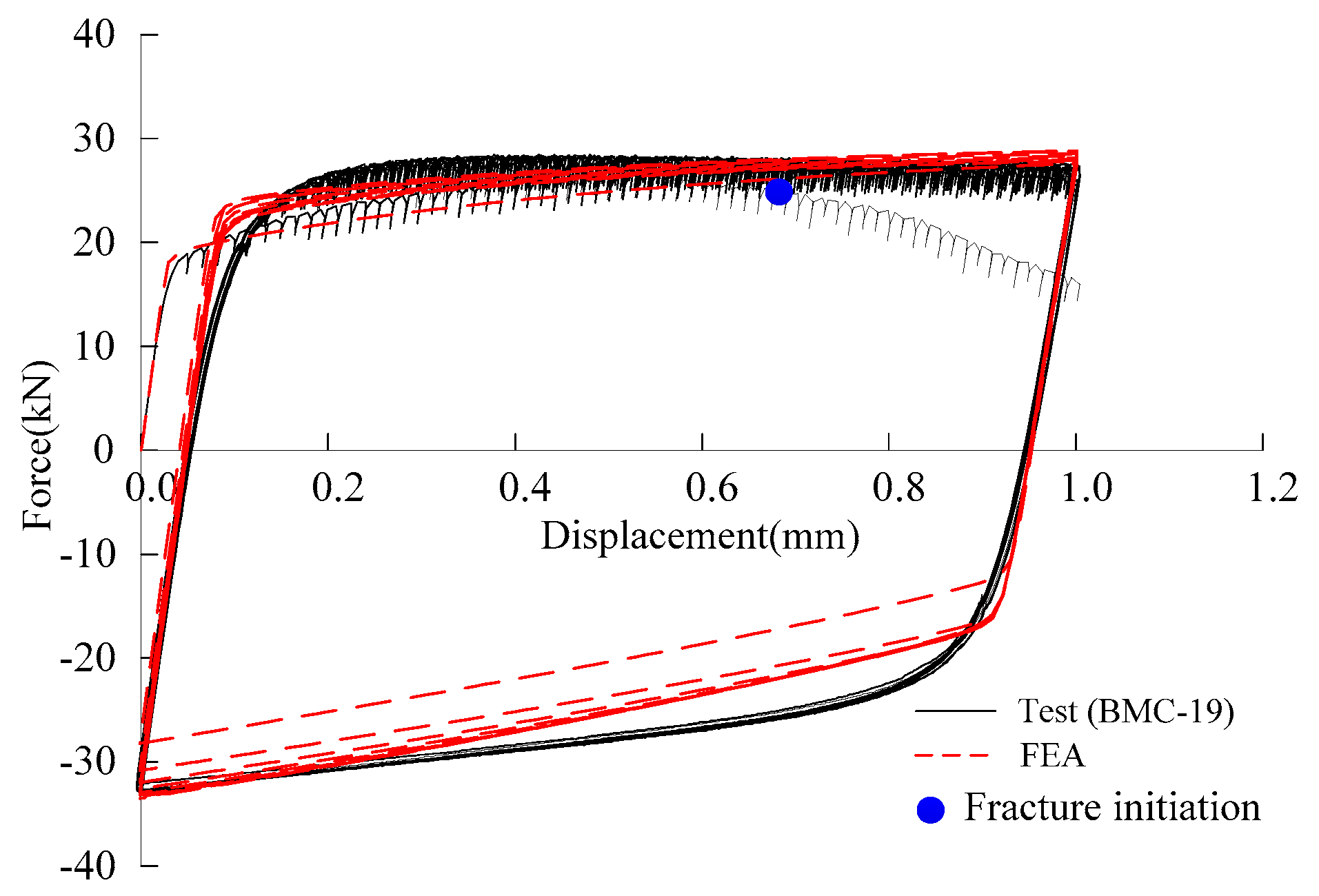 Materials 12 01615 g011