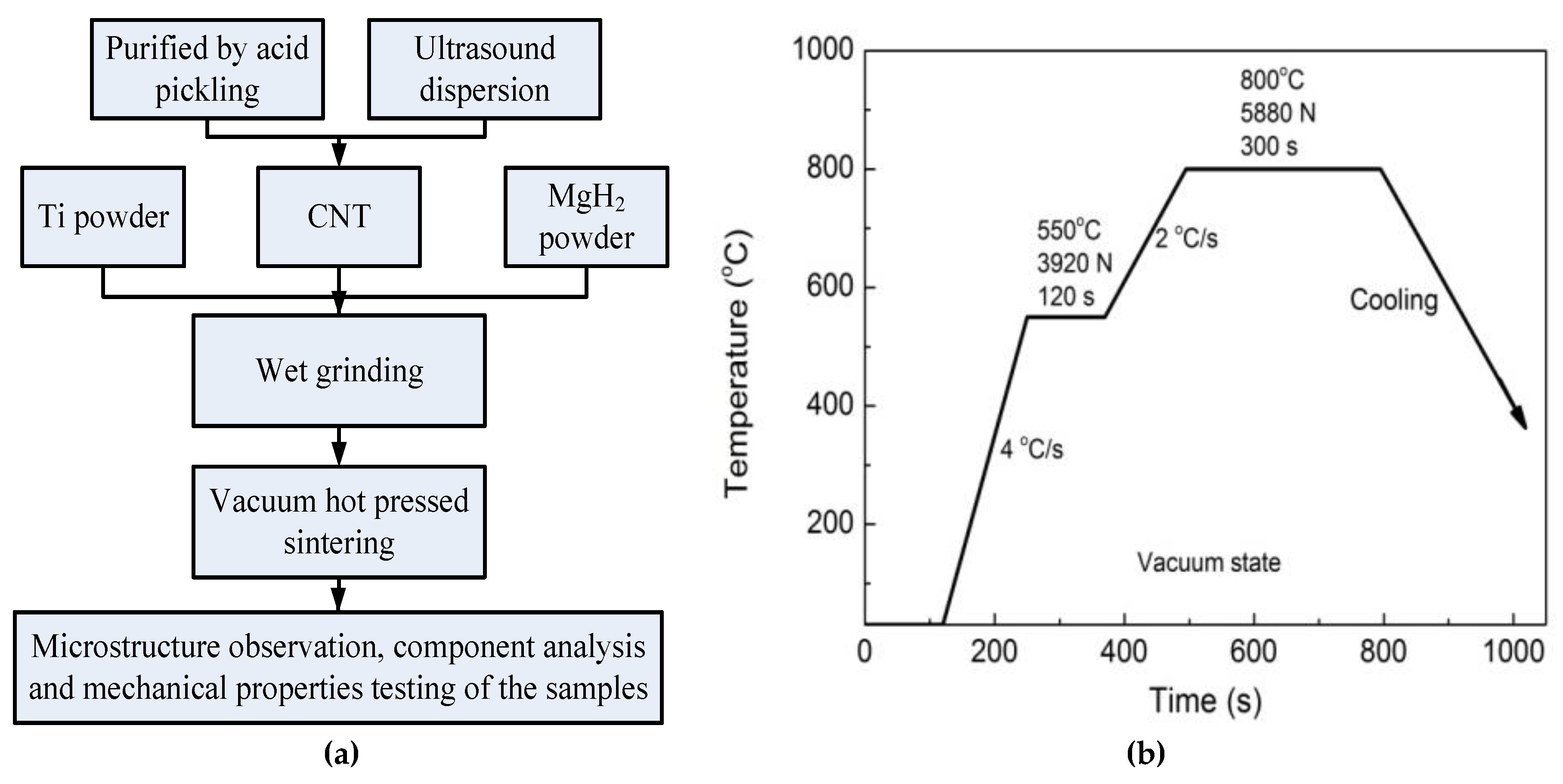 Materials 12 01620 g001 Materials 12 01620 g001