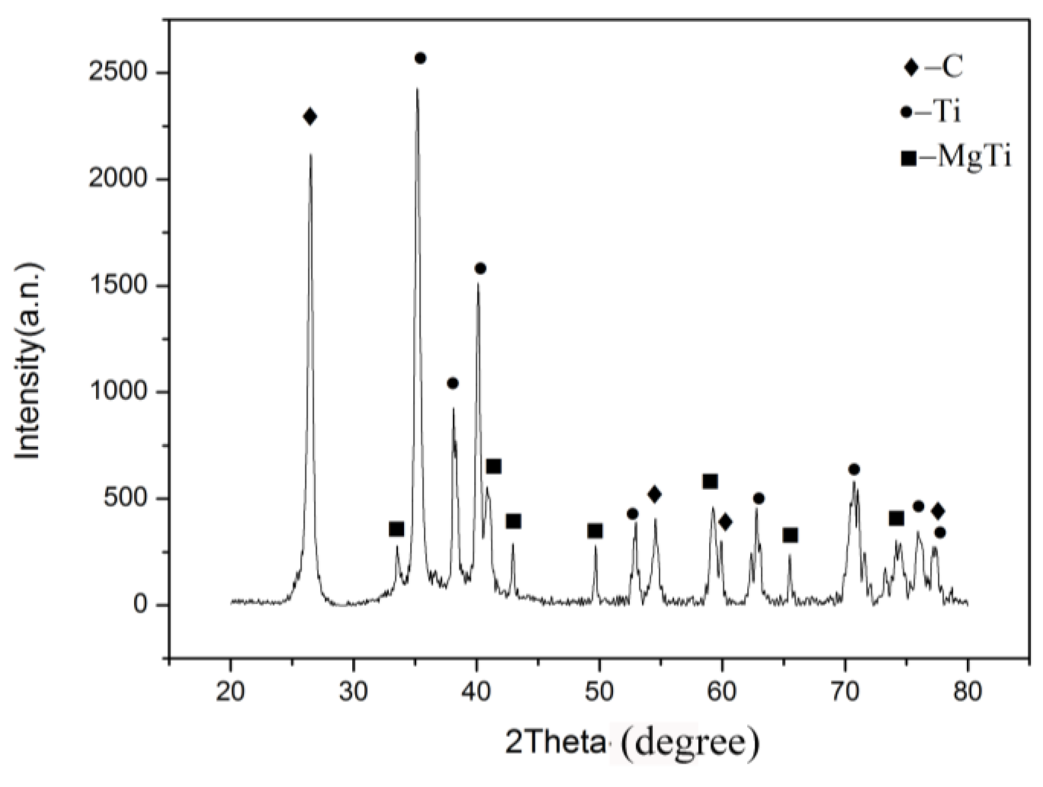 Materials 12 01620 g003 Materials 12 01620 g003