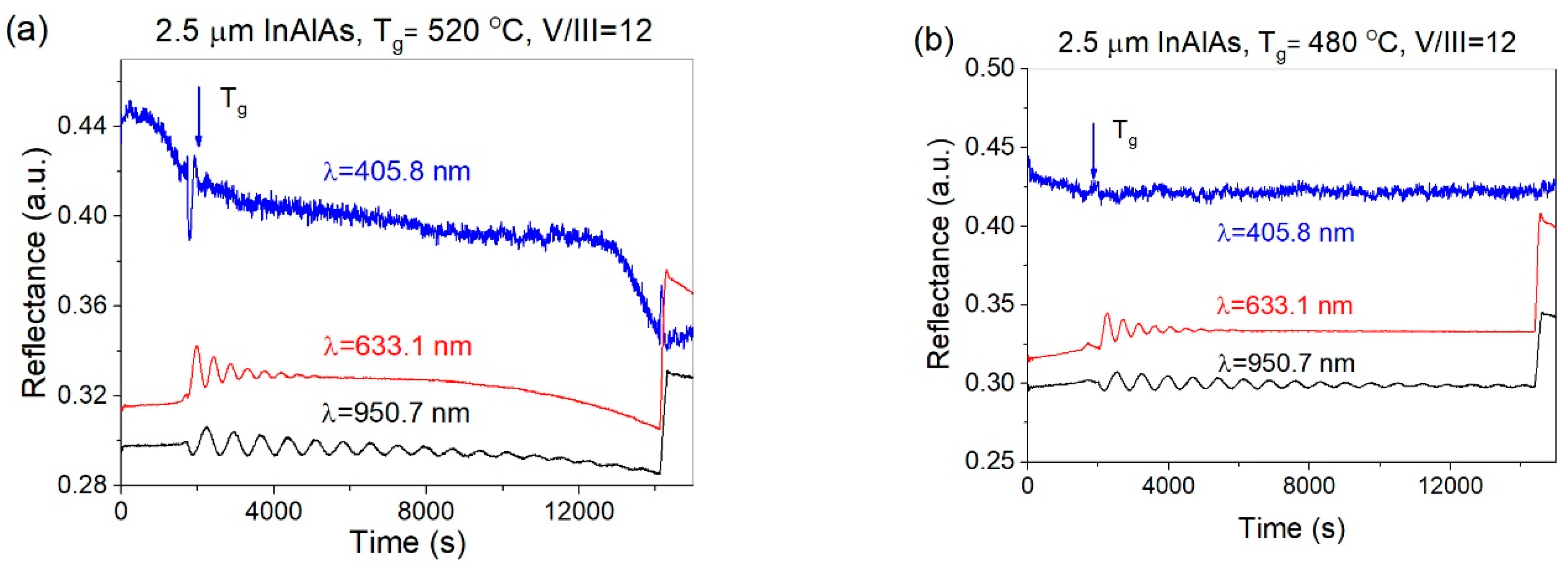 Materials 12 01621 g003