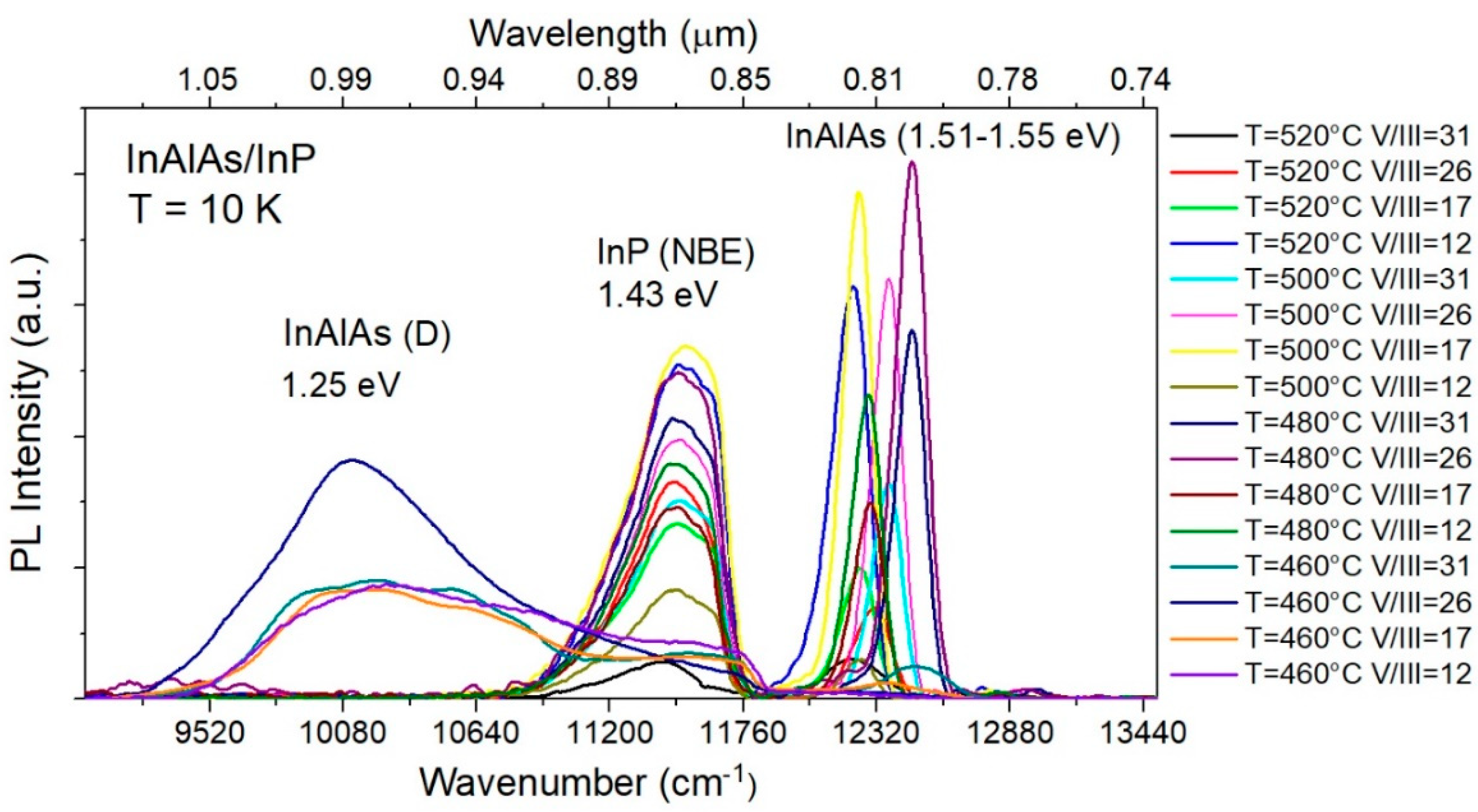 Materials 12 01621 g009