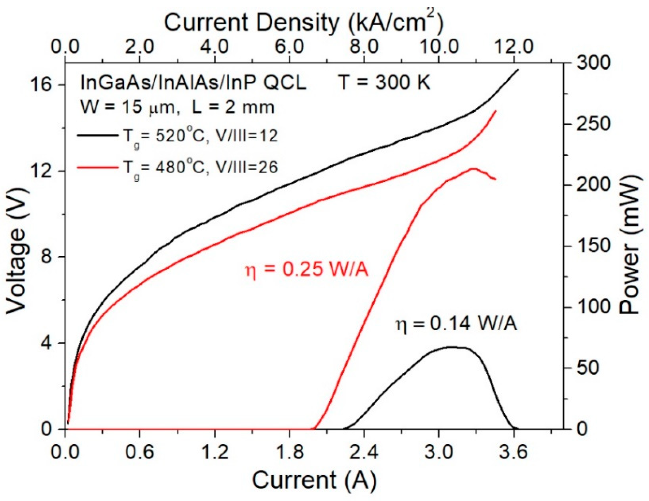 Materials 12 01621 g011