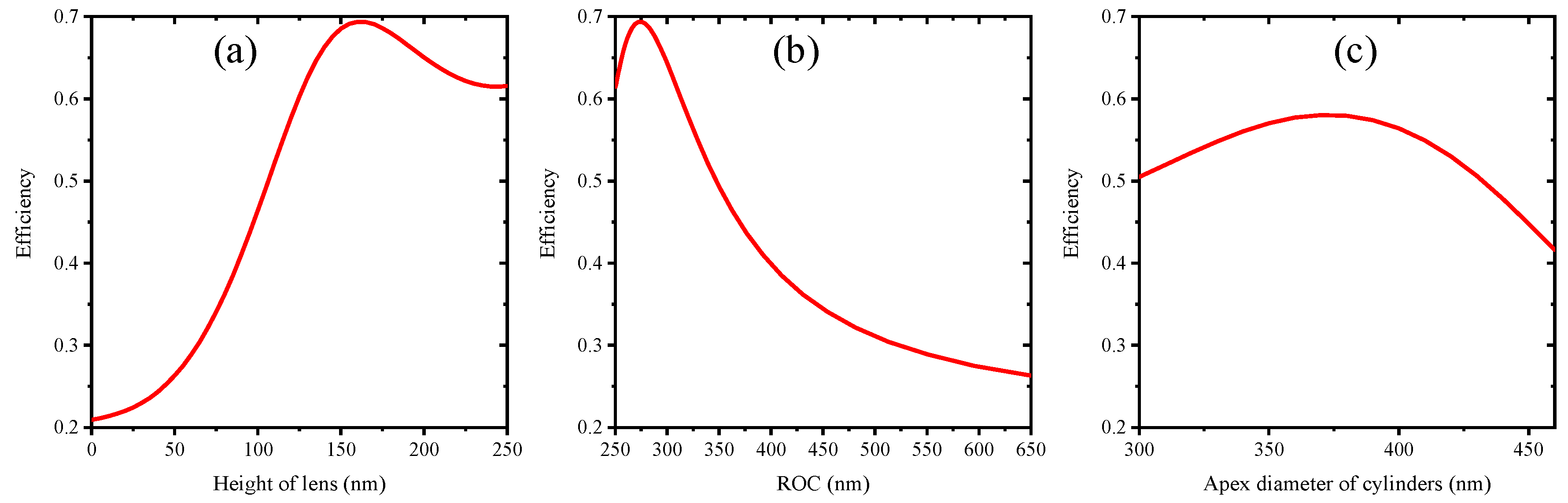 Materials 12 01622 g004