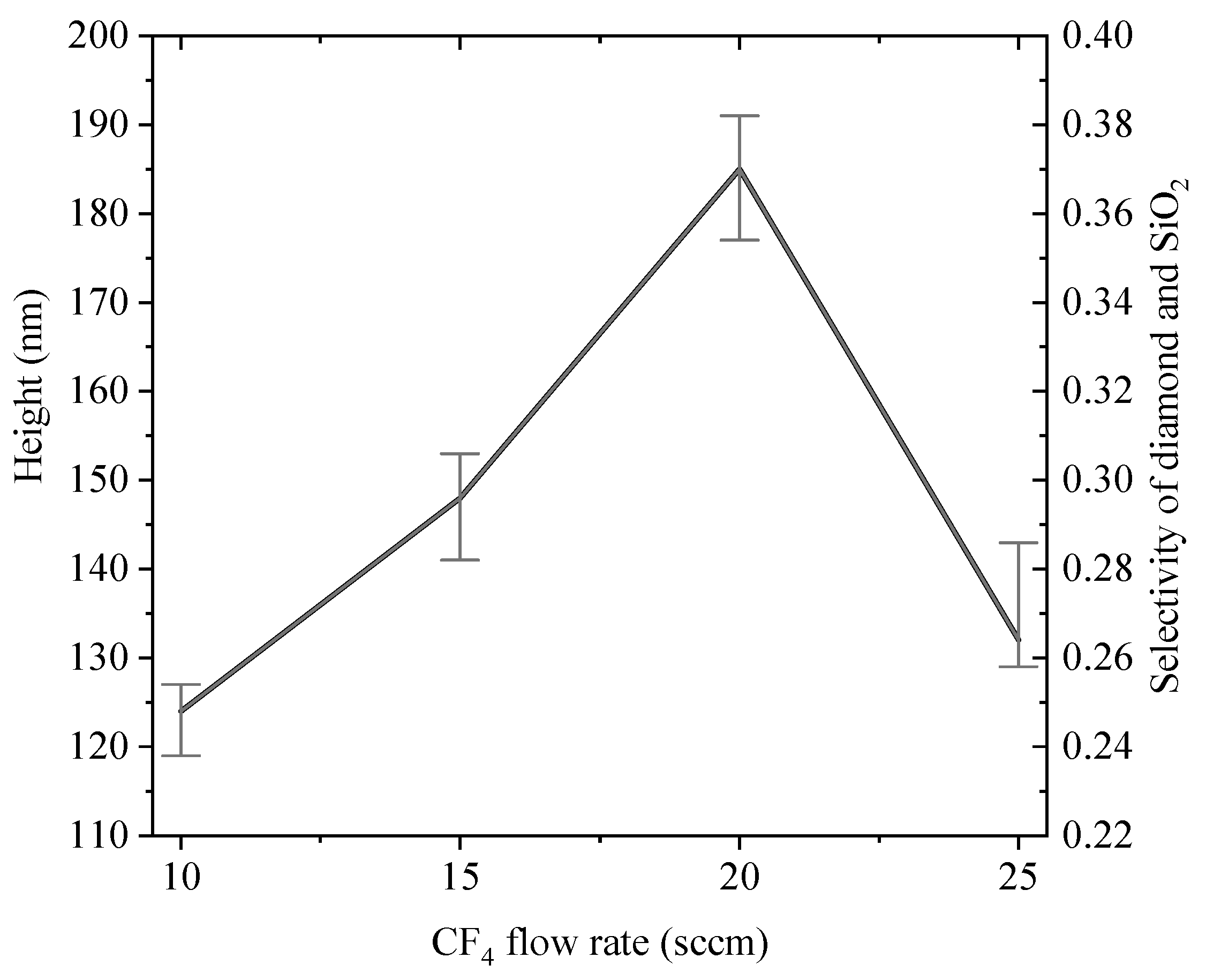 Materials 12 01622 g006