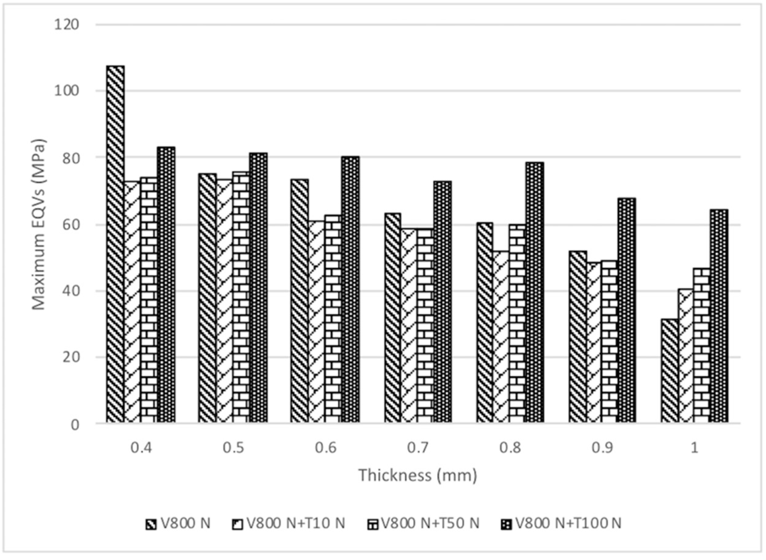 Materials 12 01623 g005