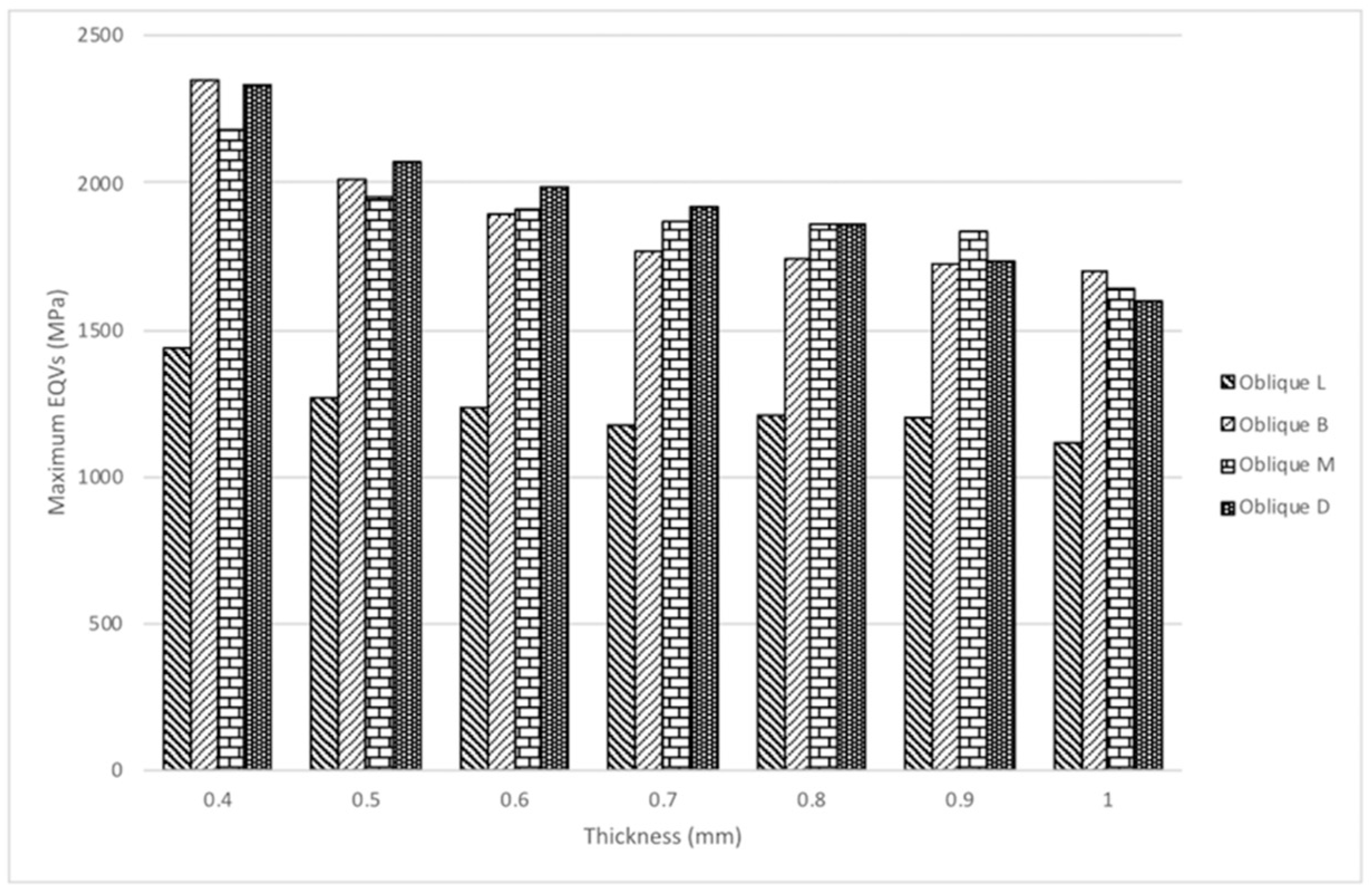 Materials 12 01623 g006