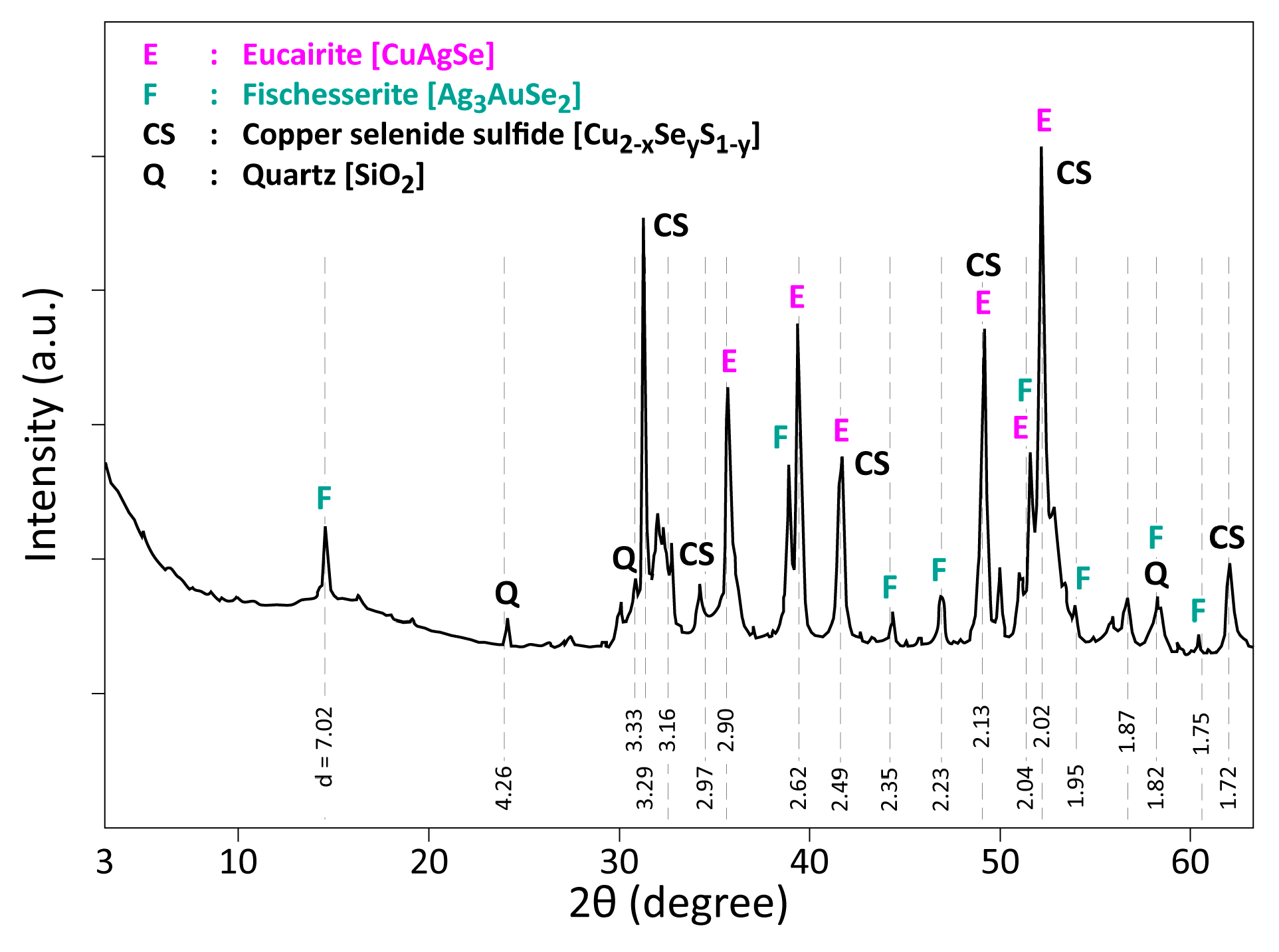 Materials 12 01625 g003