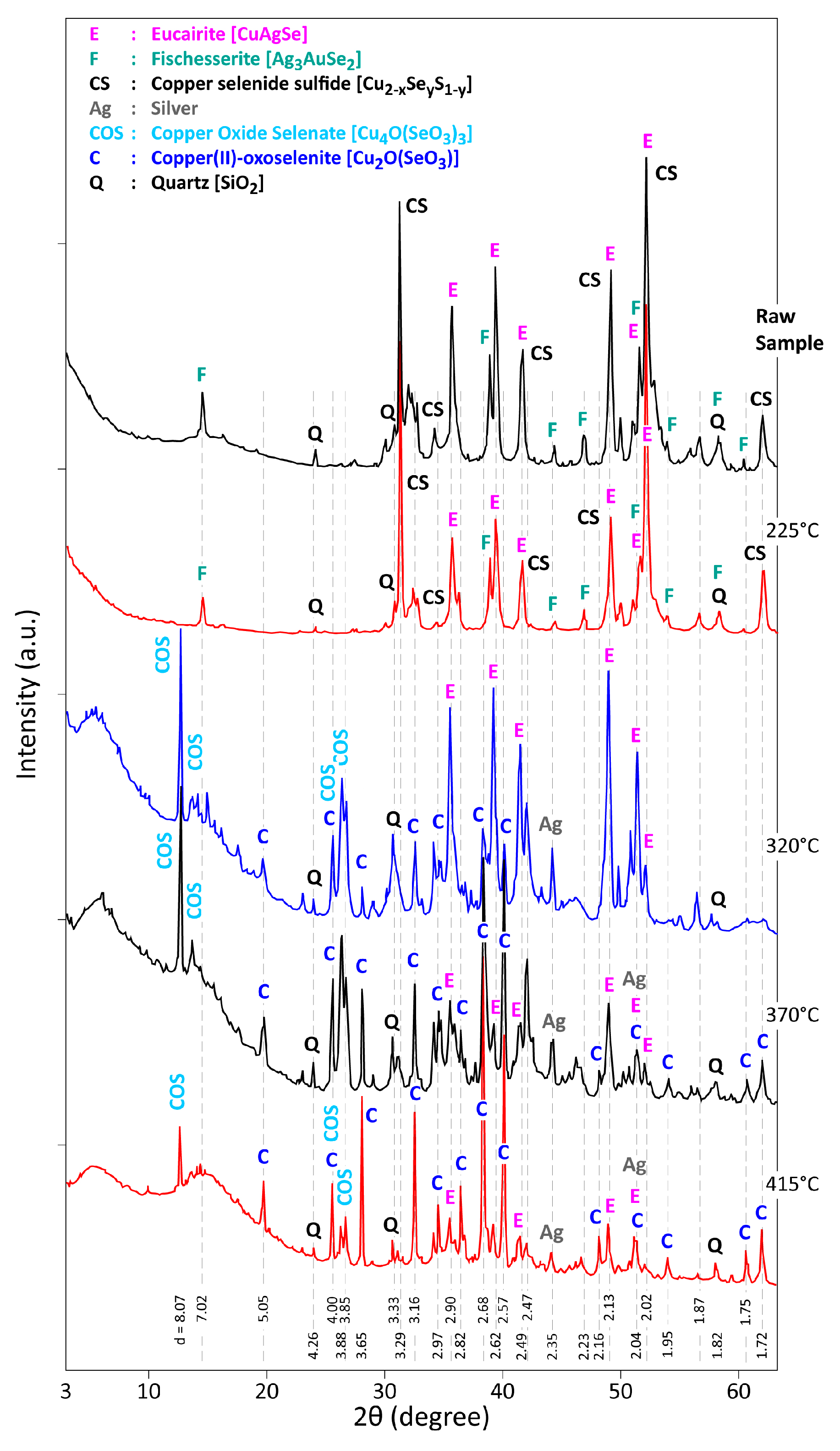 Materials 12 01625 g005