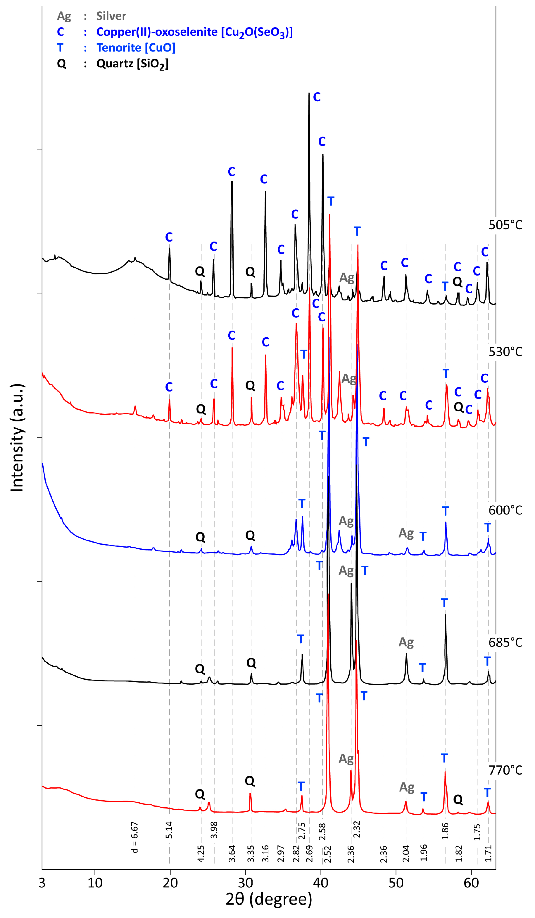 Materials 12 01625 g006