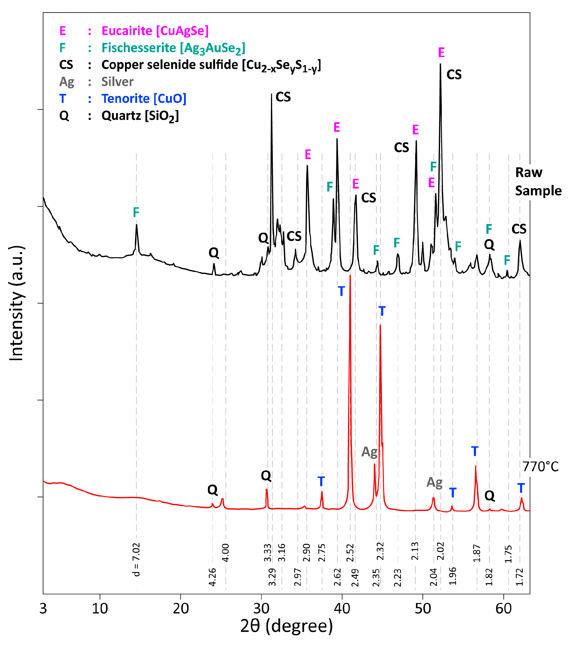 Materials 12 01625 g007