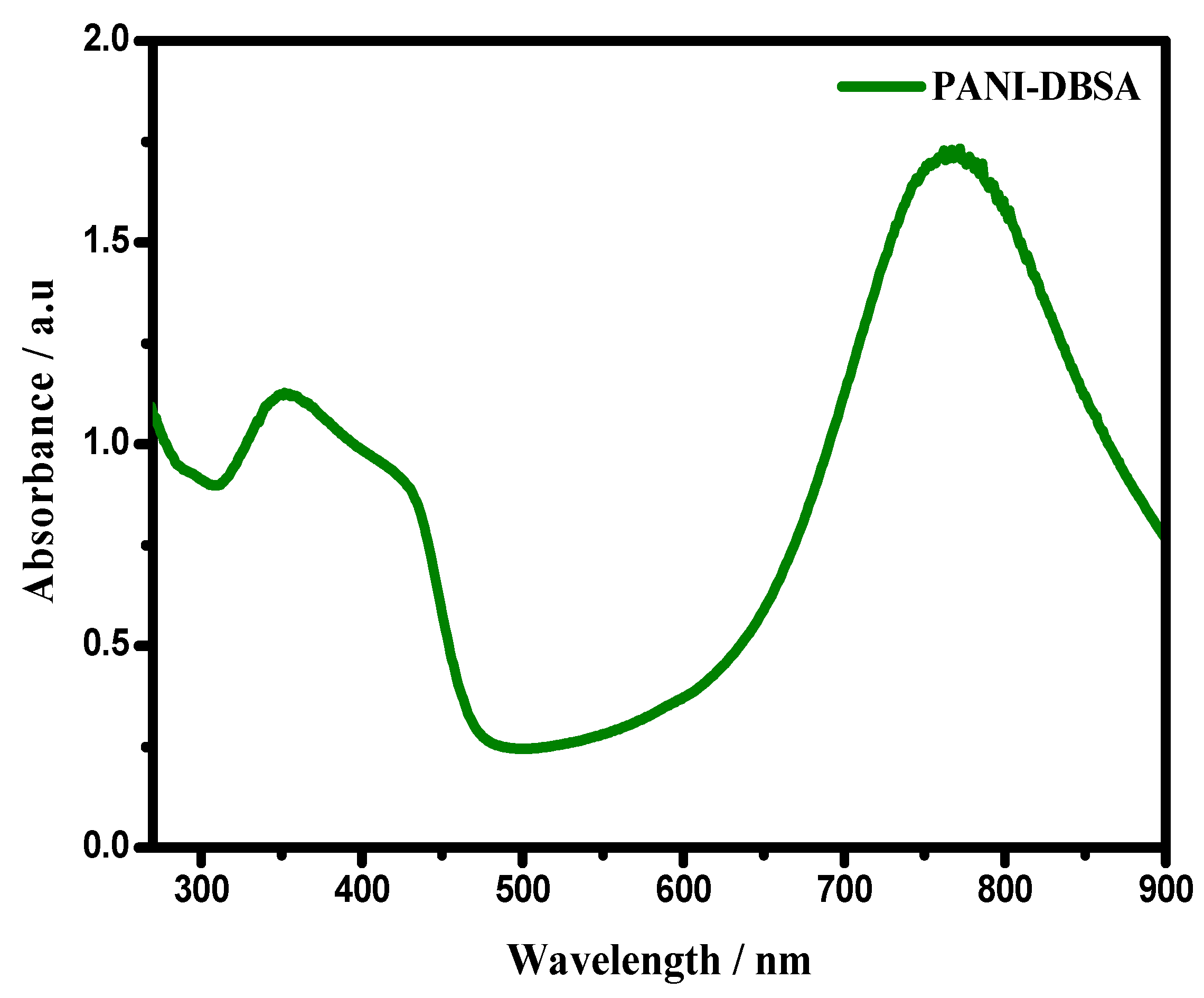 Materials 12 01626 g002 Materials 12 01626 g002