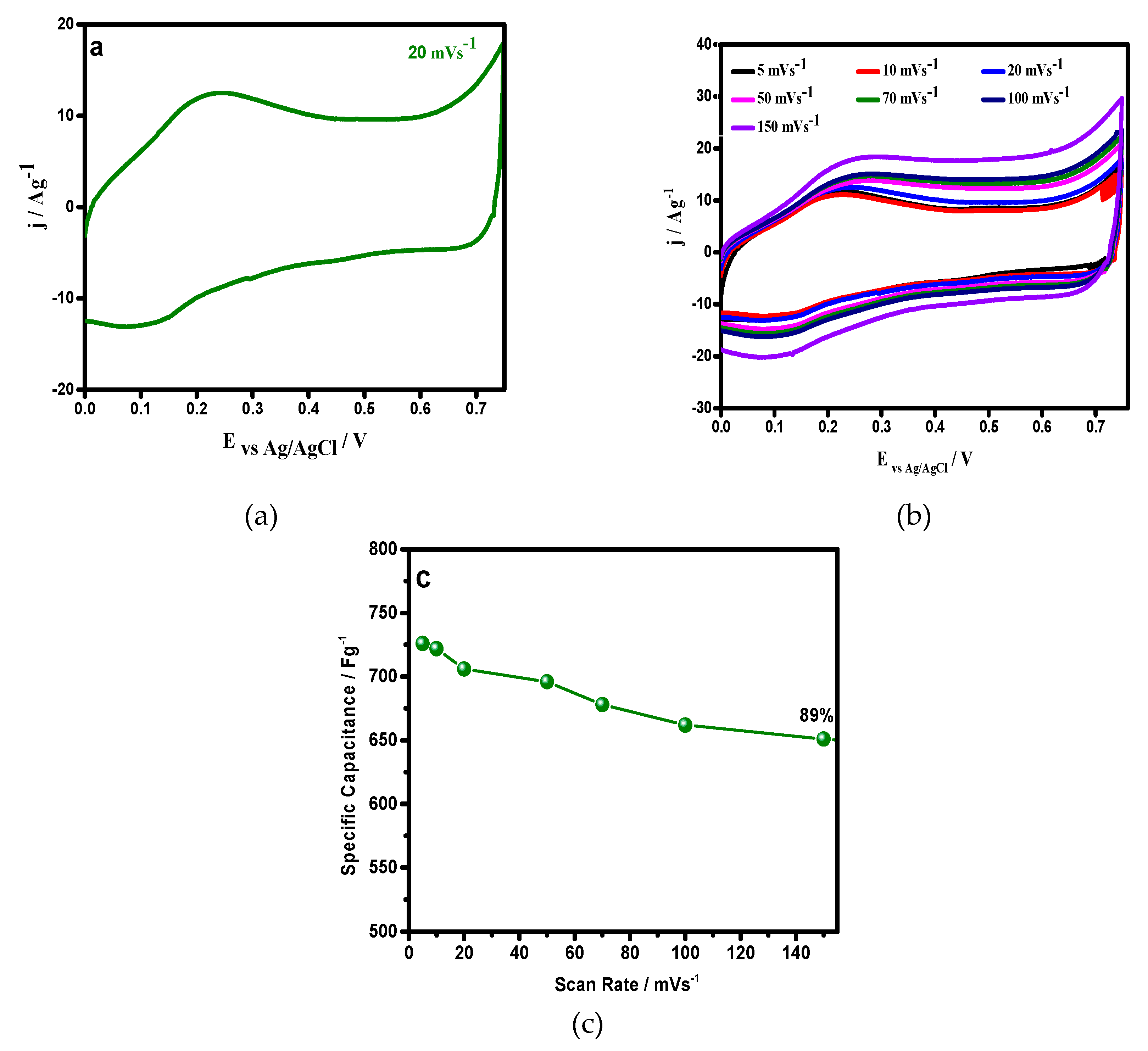 Materials 12 01626 g005 Materials 12 01626 g005