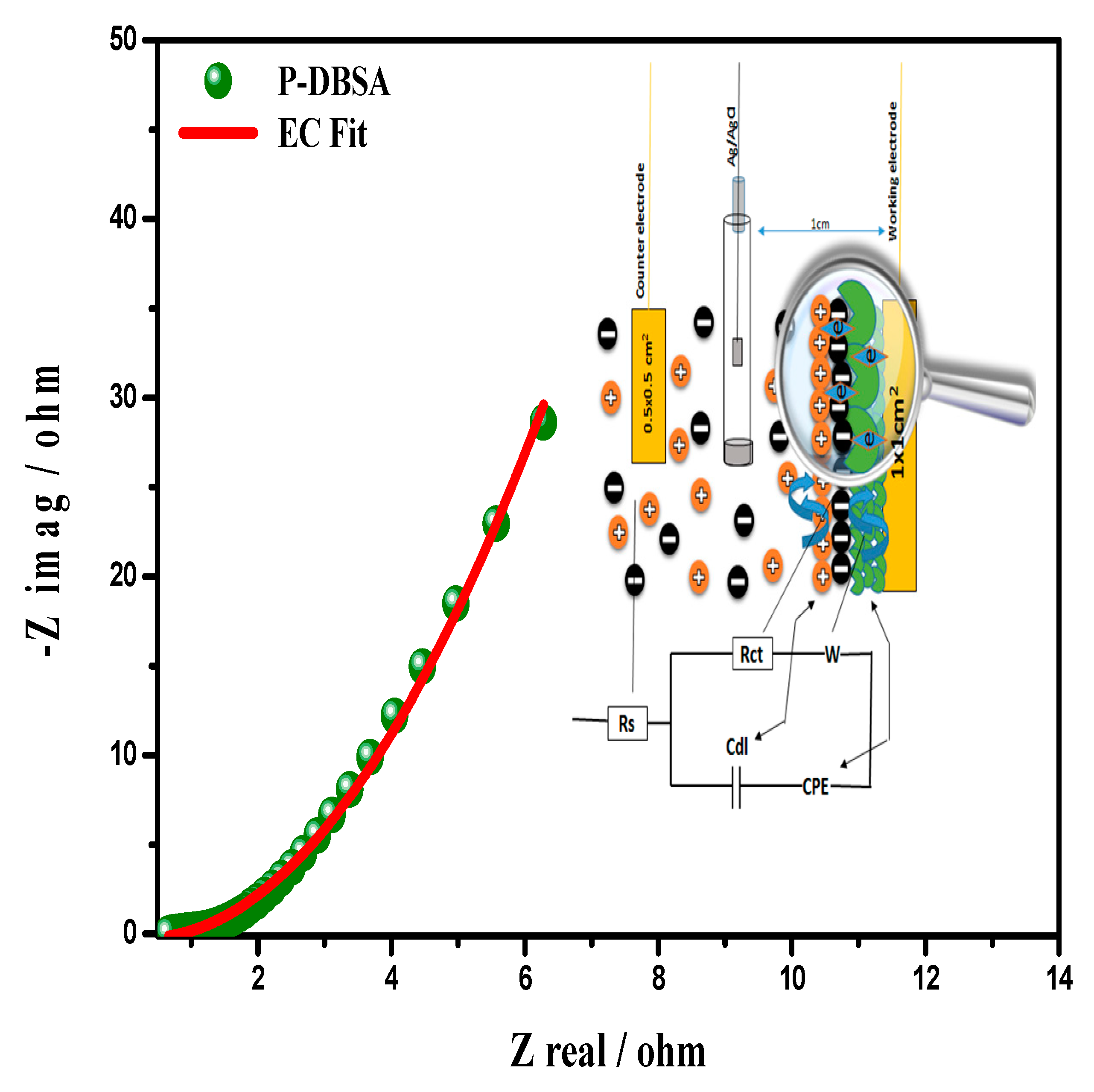 Materials 12 01626 g007 Materials 12 01626 g007