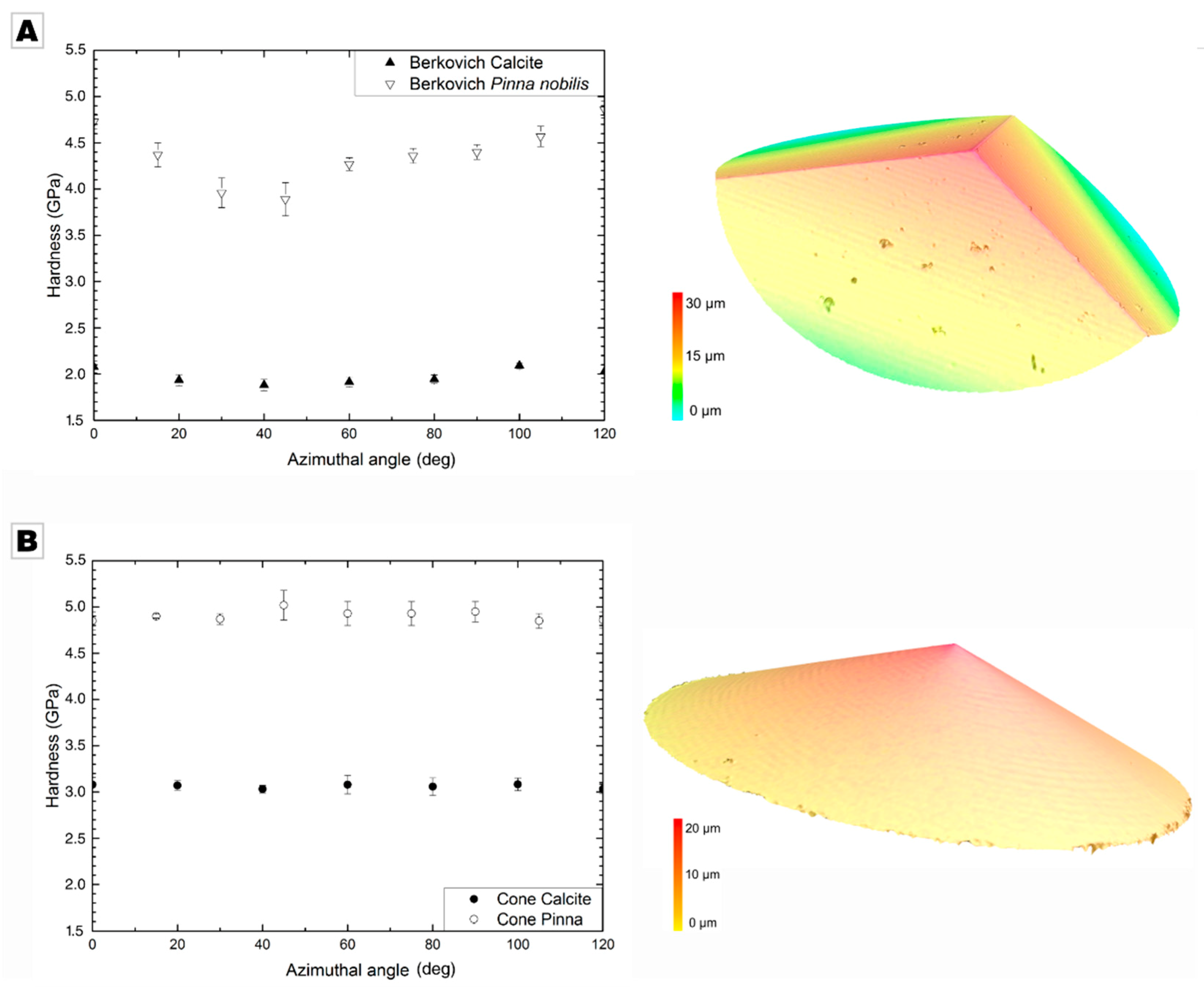 Materials 12 01630 g003 Materials 12 01630 g003