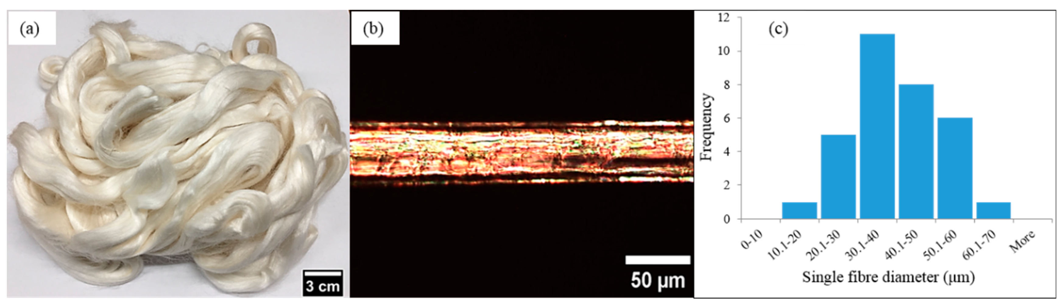 Materials 12 01631 g001