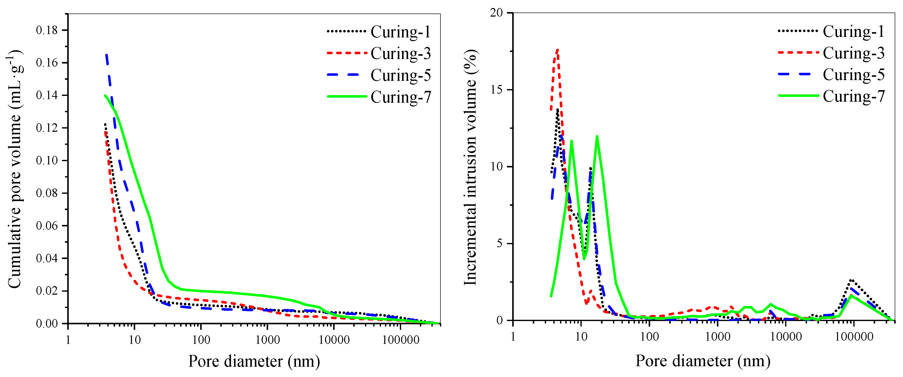 Materials 12 01633 g008